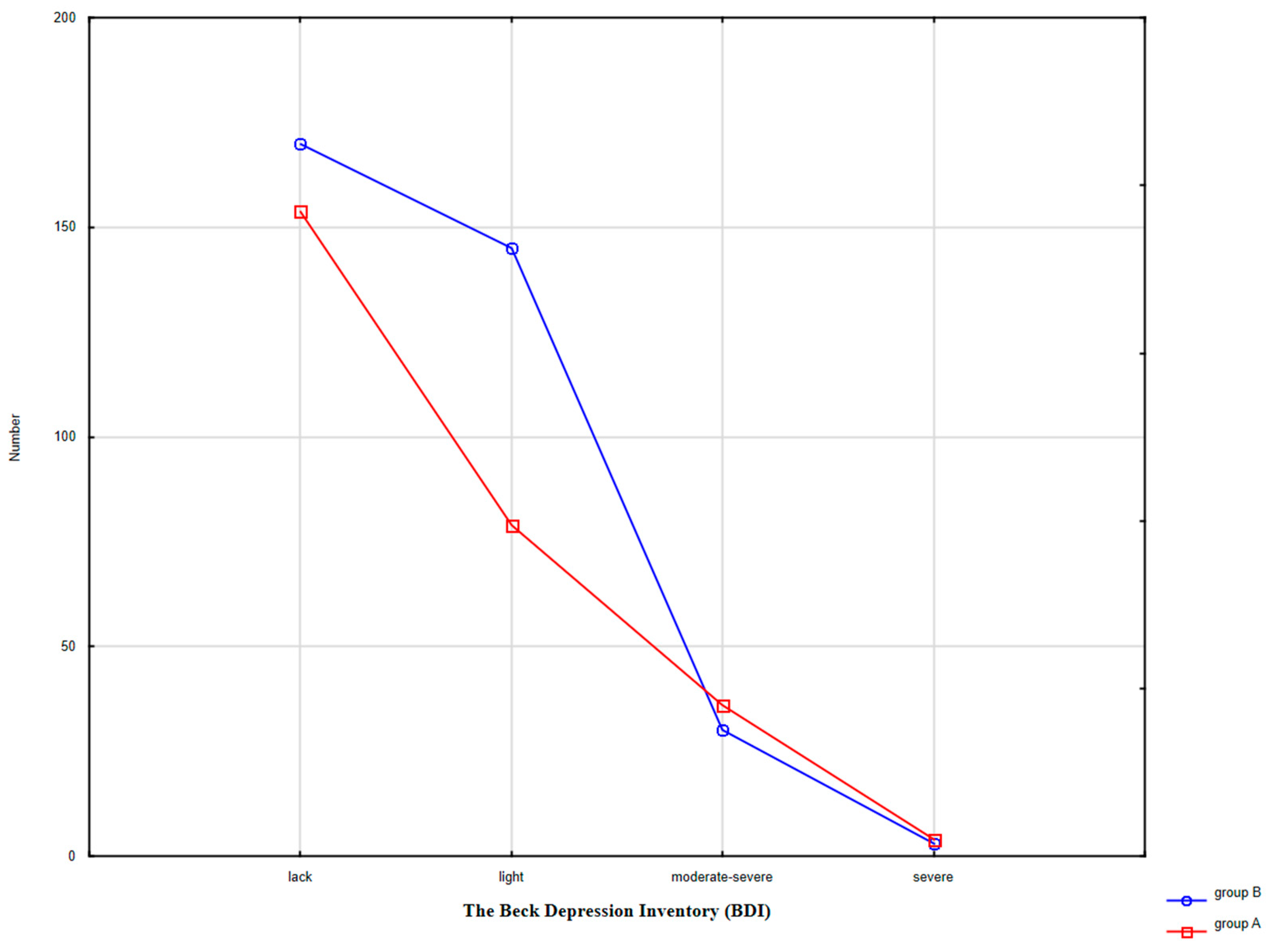 Ijerph 17 08388 g002