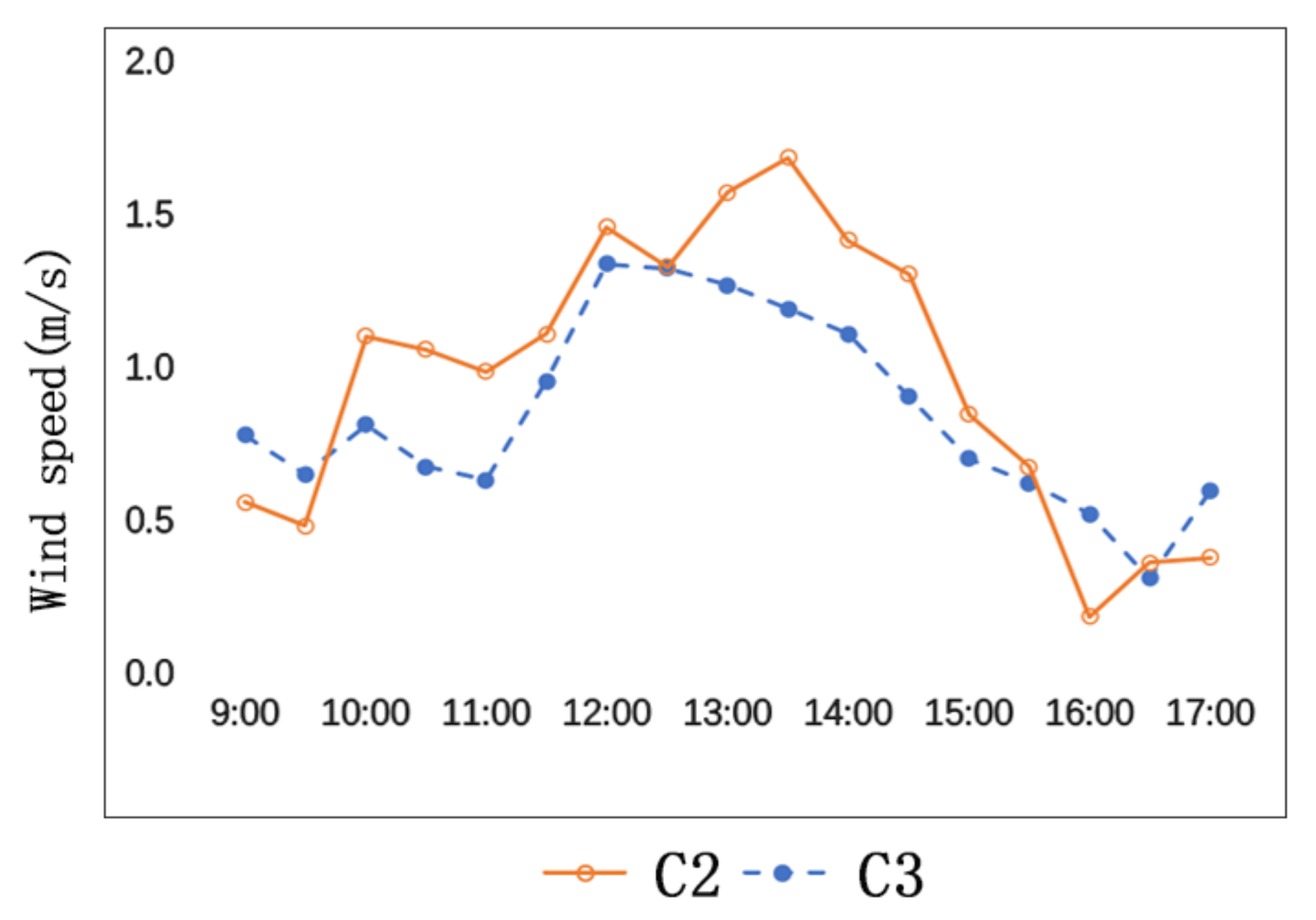Ijerph 17 08389 g006