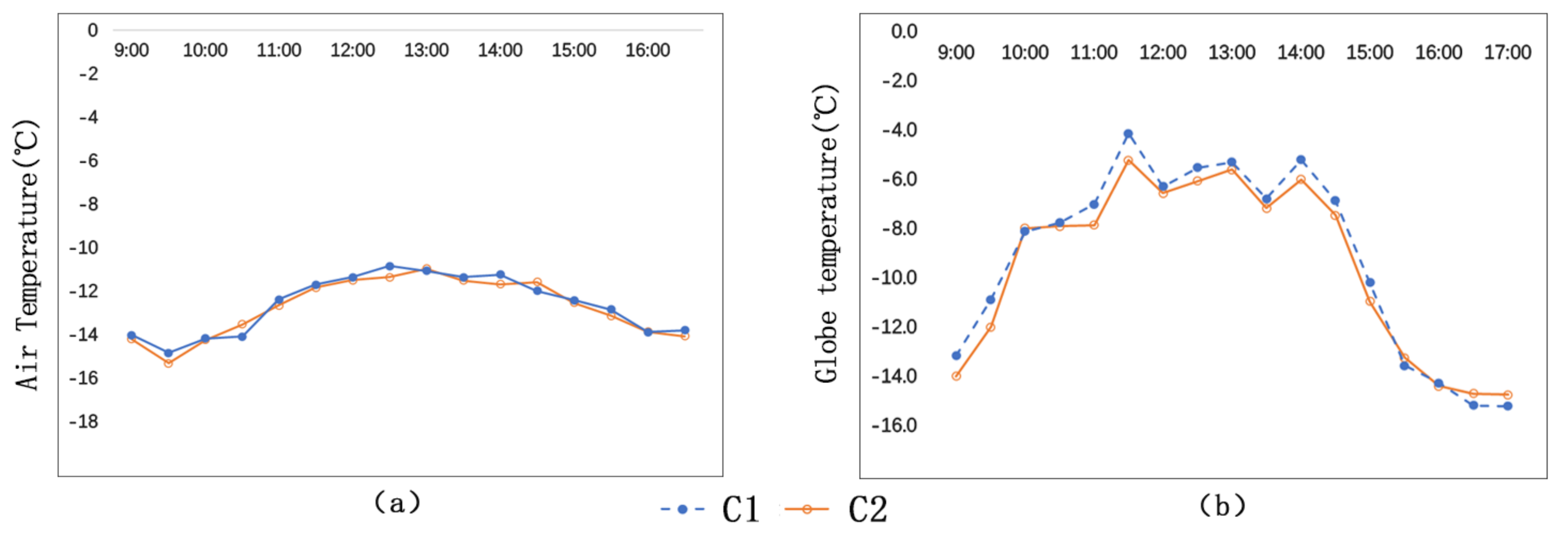 Ijerph 17 08389 g007