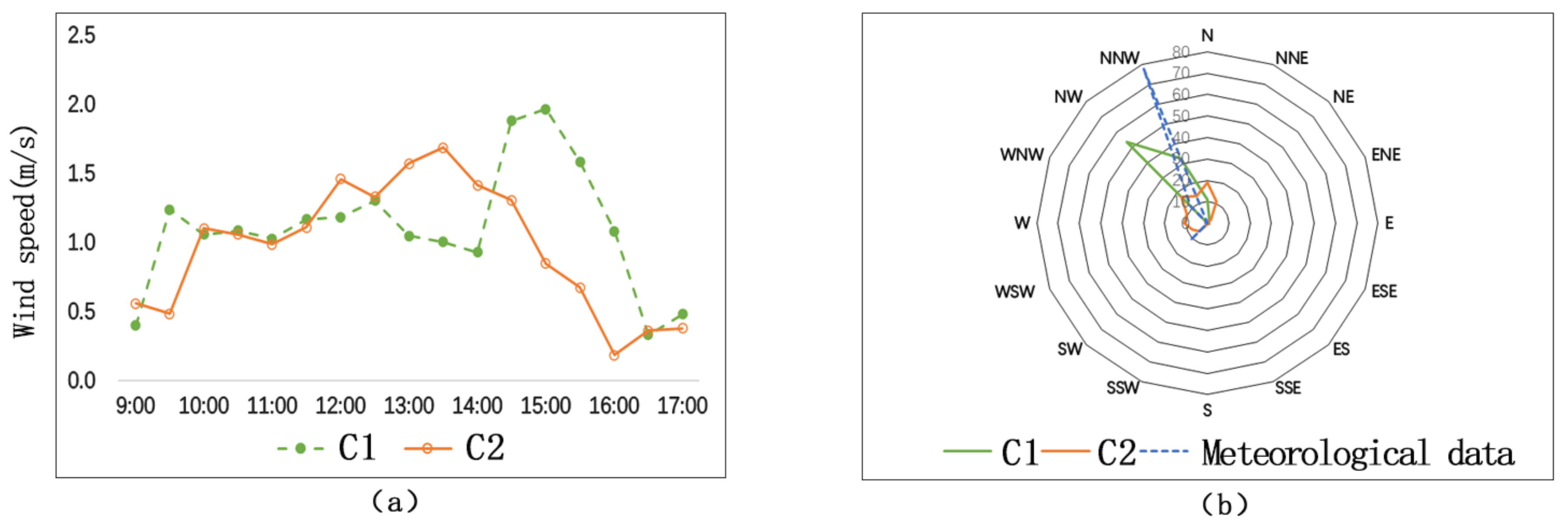 Ijerph 17 08389 g008