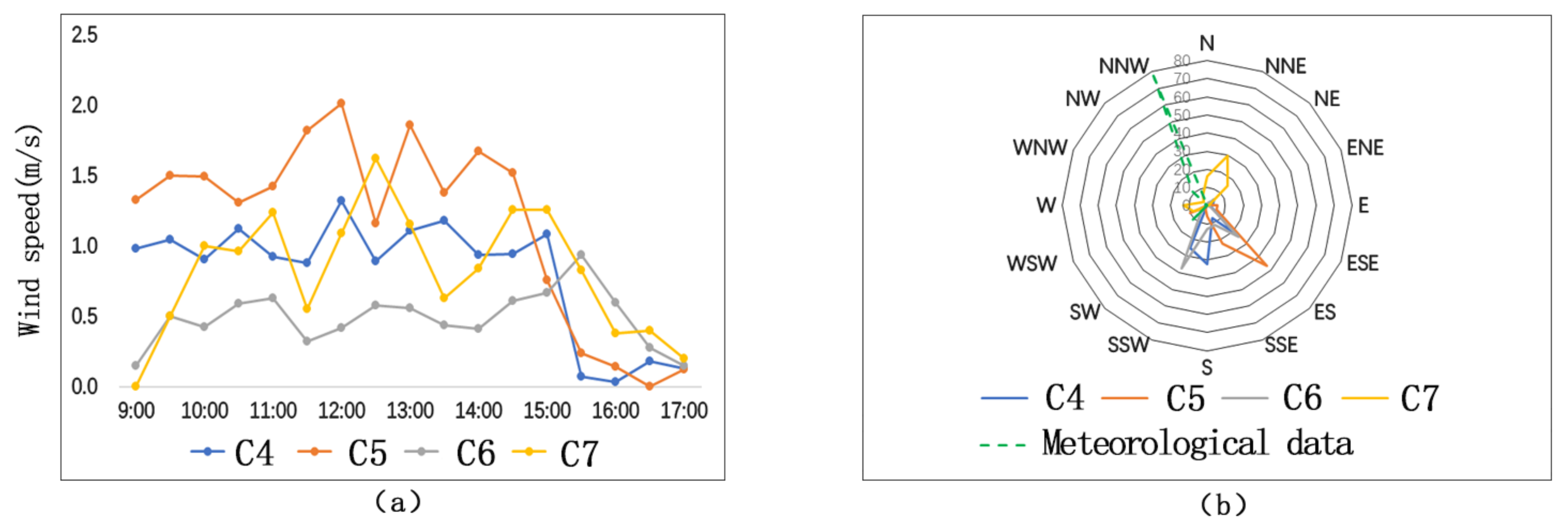 Ijerph 17 08389 g011