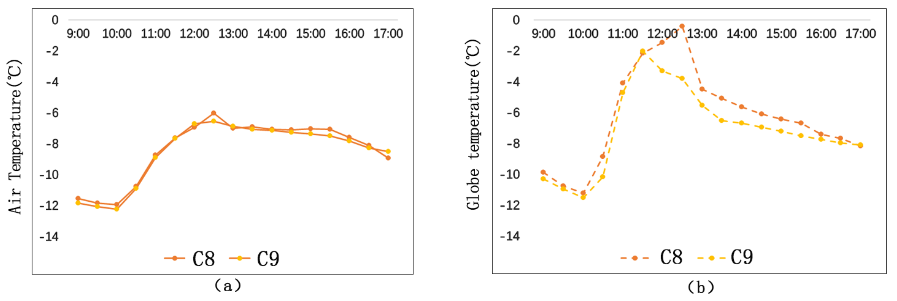Ijerph 17 08389 g012