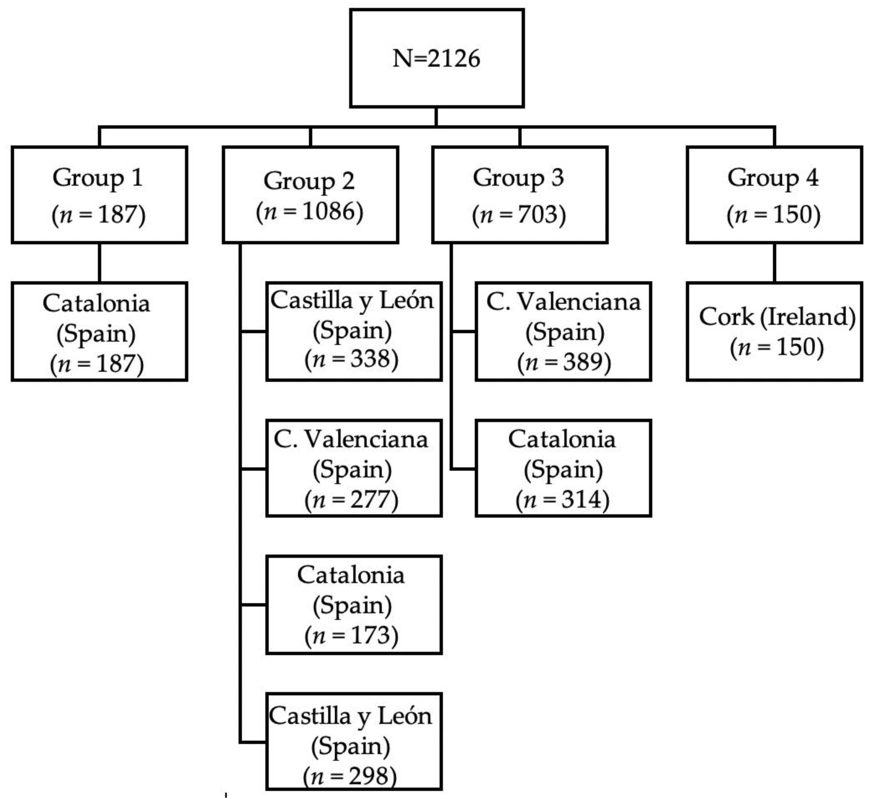 Ijerph 17 08394 g001 Ijerph 17 08394 g001