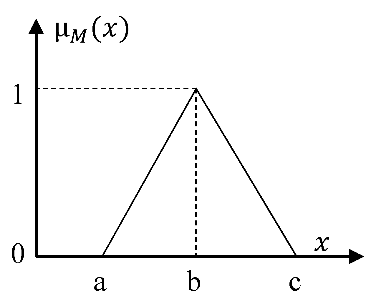 Ijerph 17 08395 g003