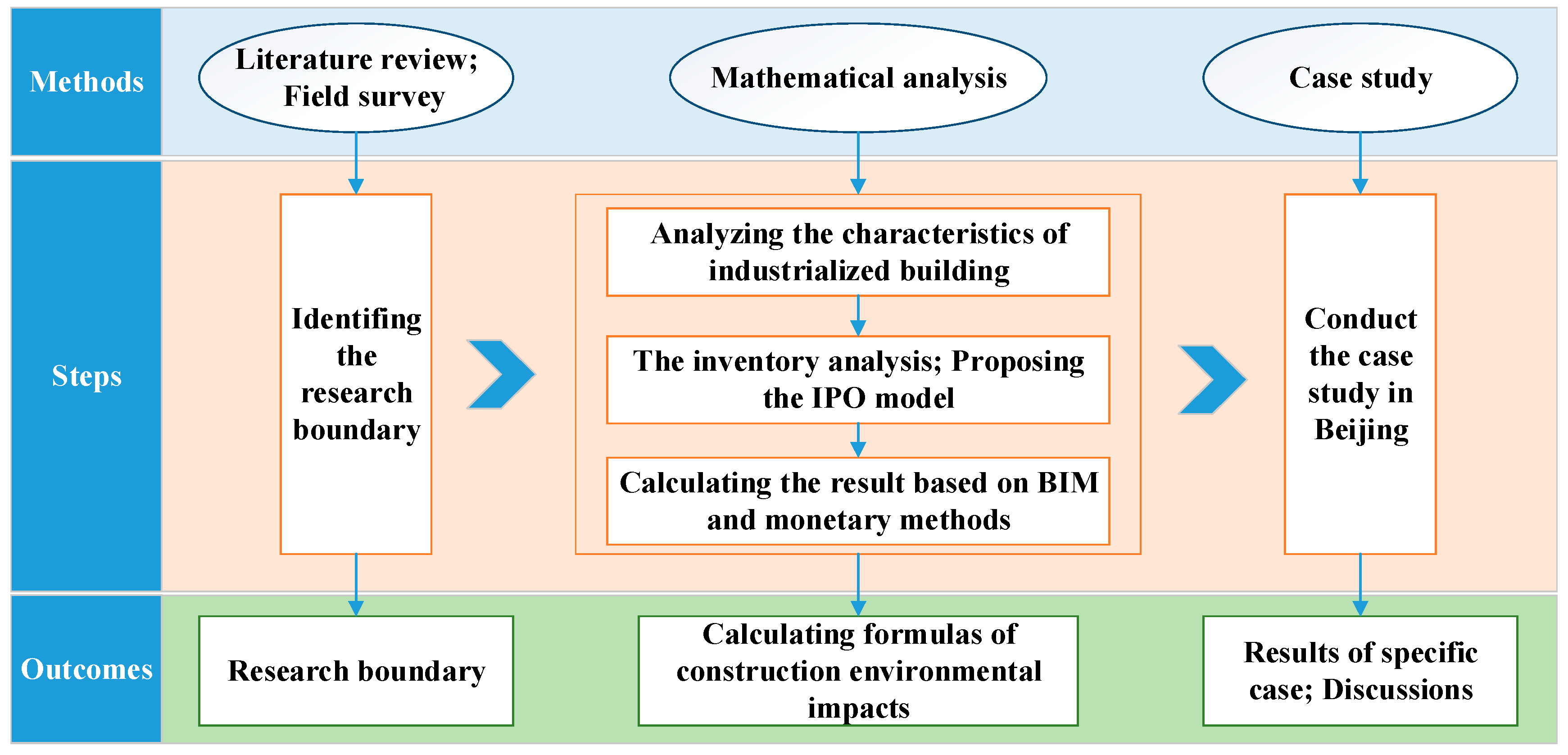Ijerph 17 08396 g001