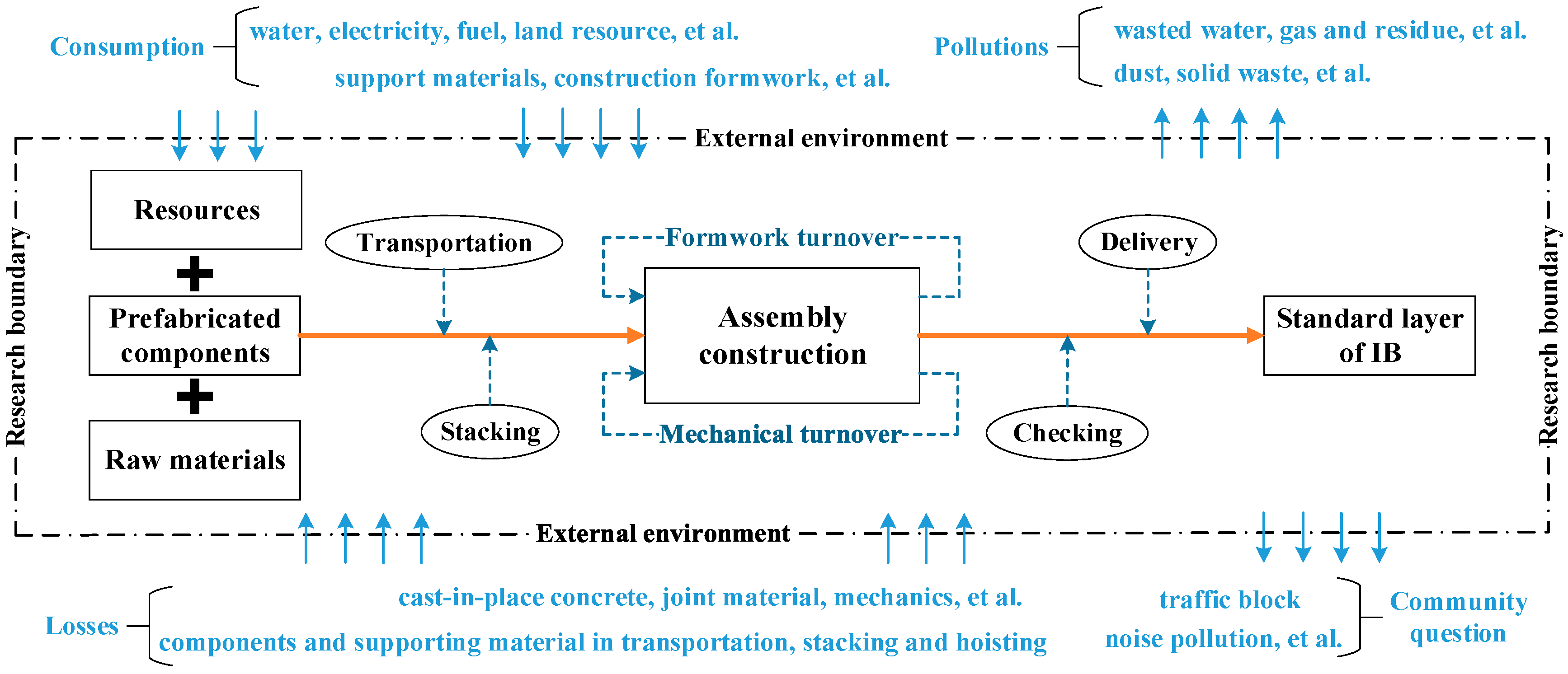 Ijerph 17 08396 g002