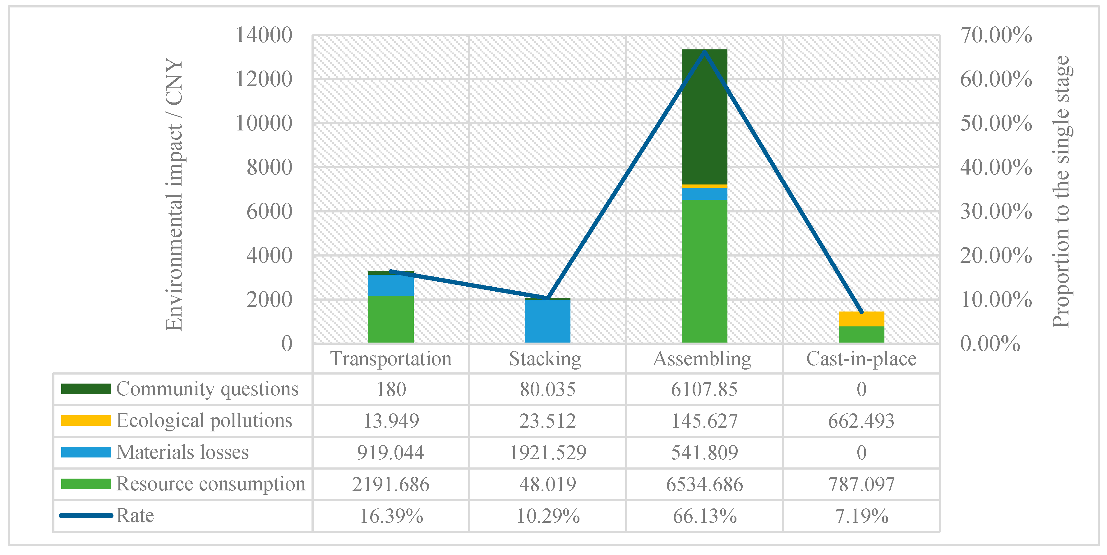 Ijerph 17 08396 g004