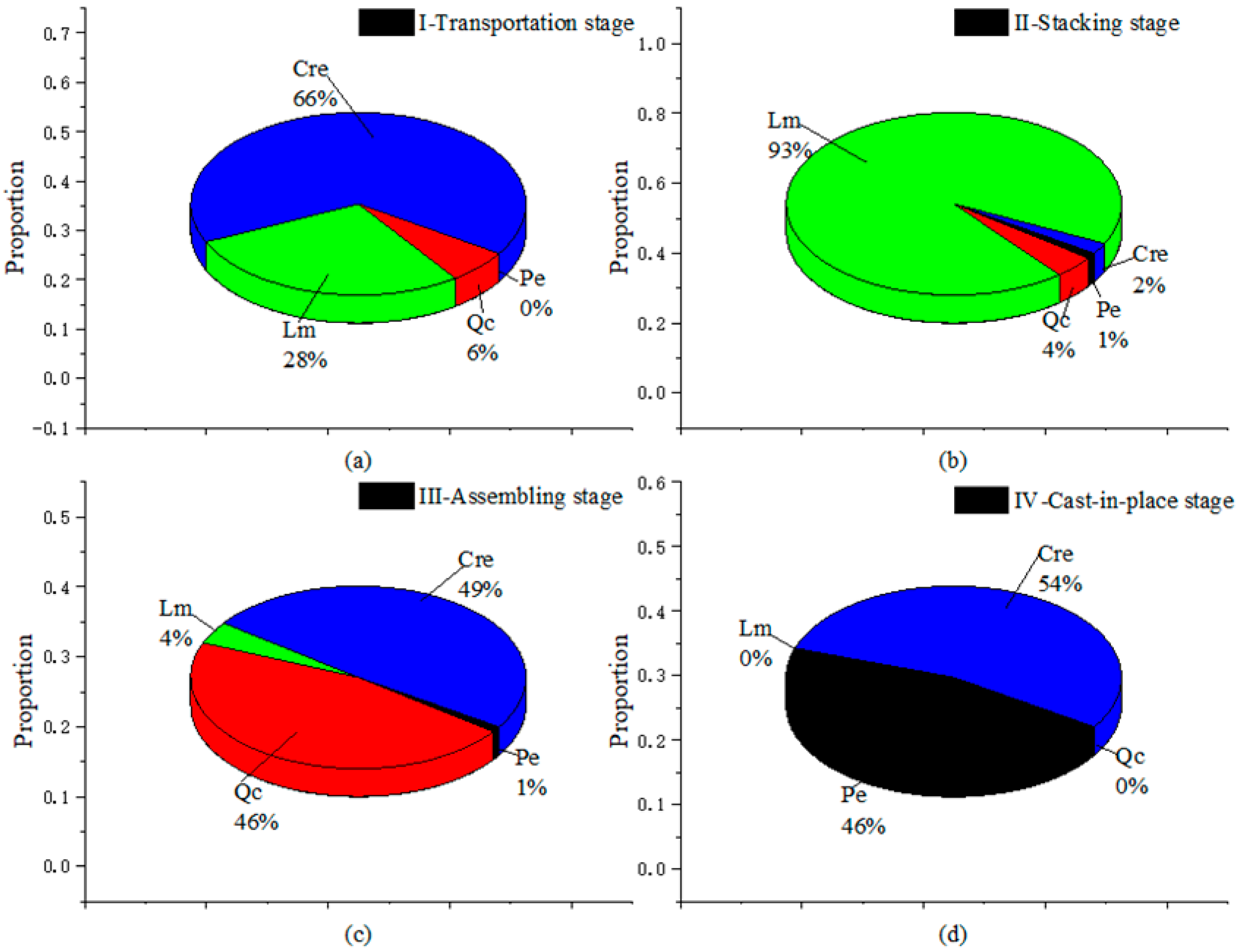 Ijerph 17 08396 g005