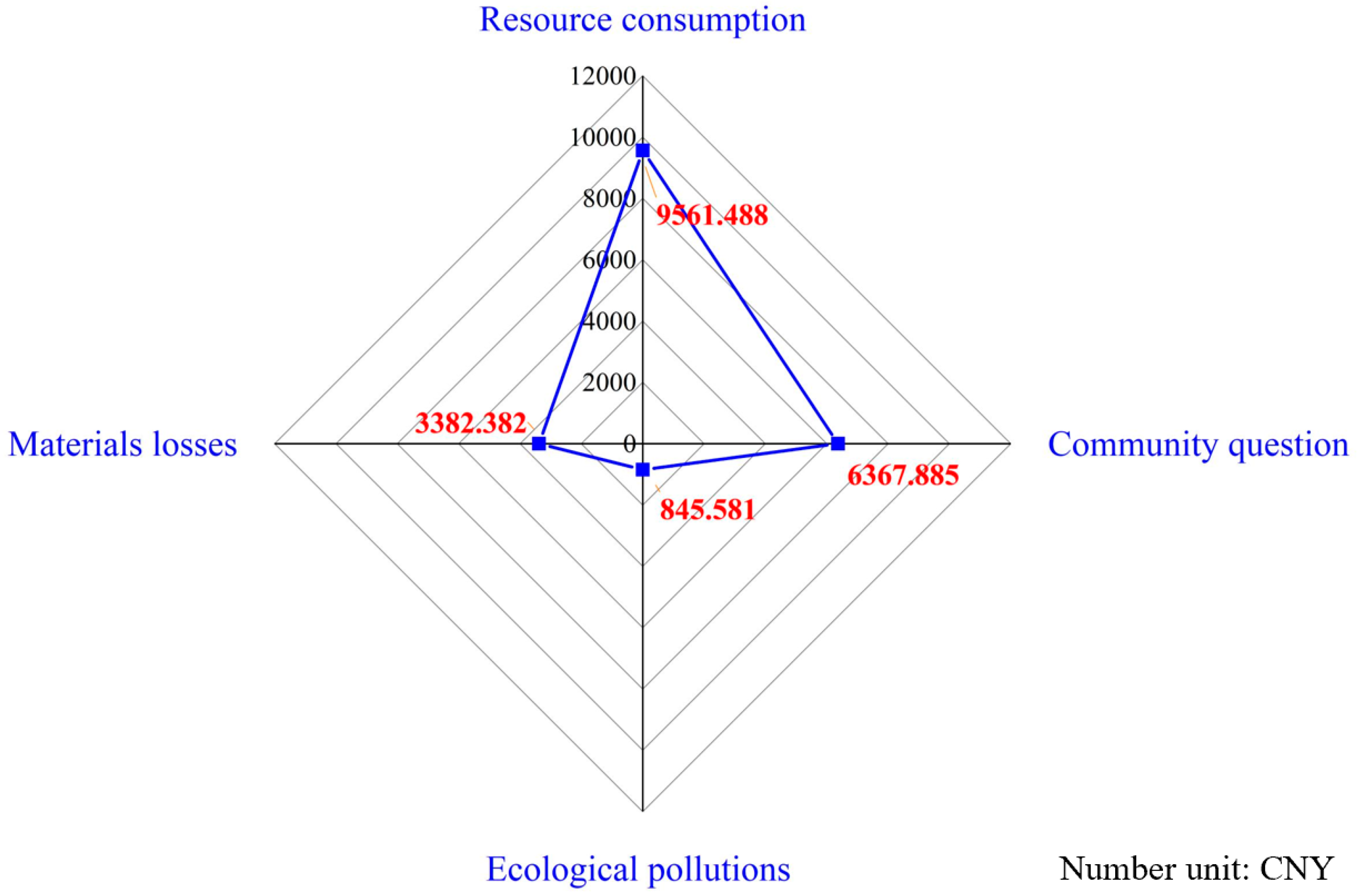 Ijerph 17 08396 g006