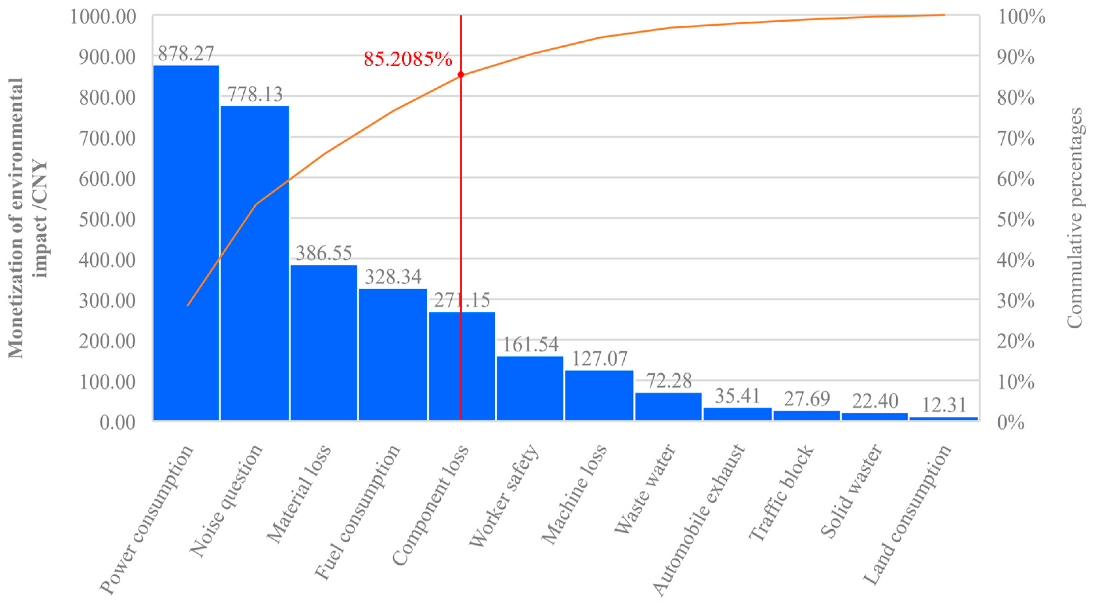 Ijerph 17 08396 g007