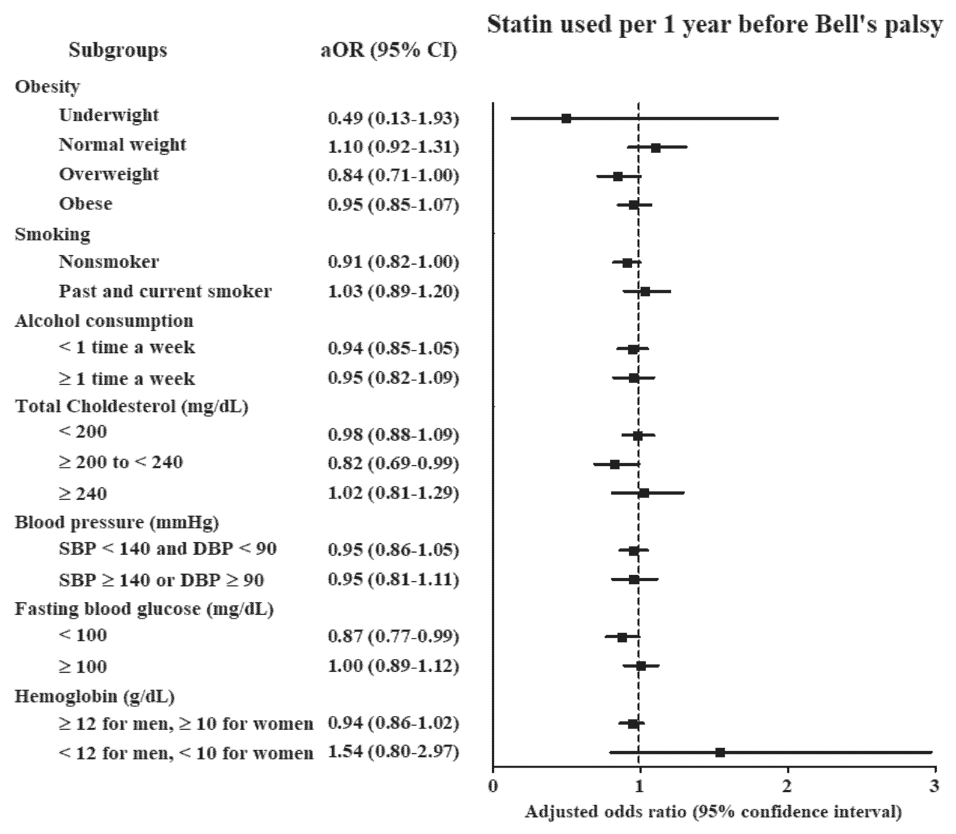 Ijerph 17 08408 g002