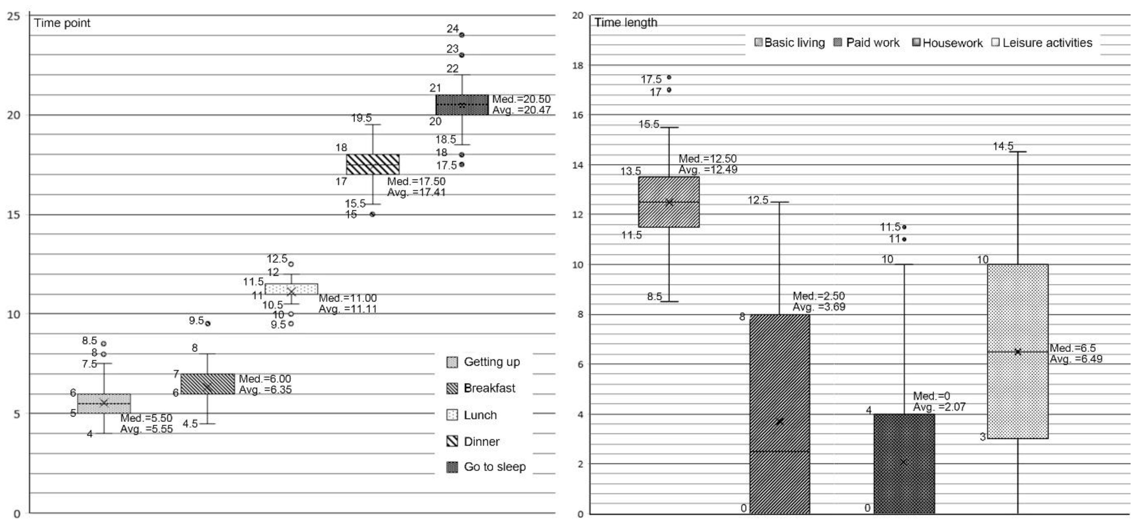 Ijerph 17 08416 g002 Ijerph 17 08416 g002