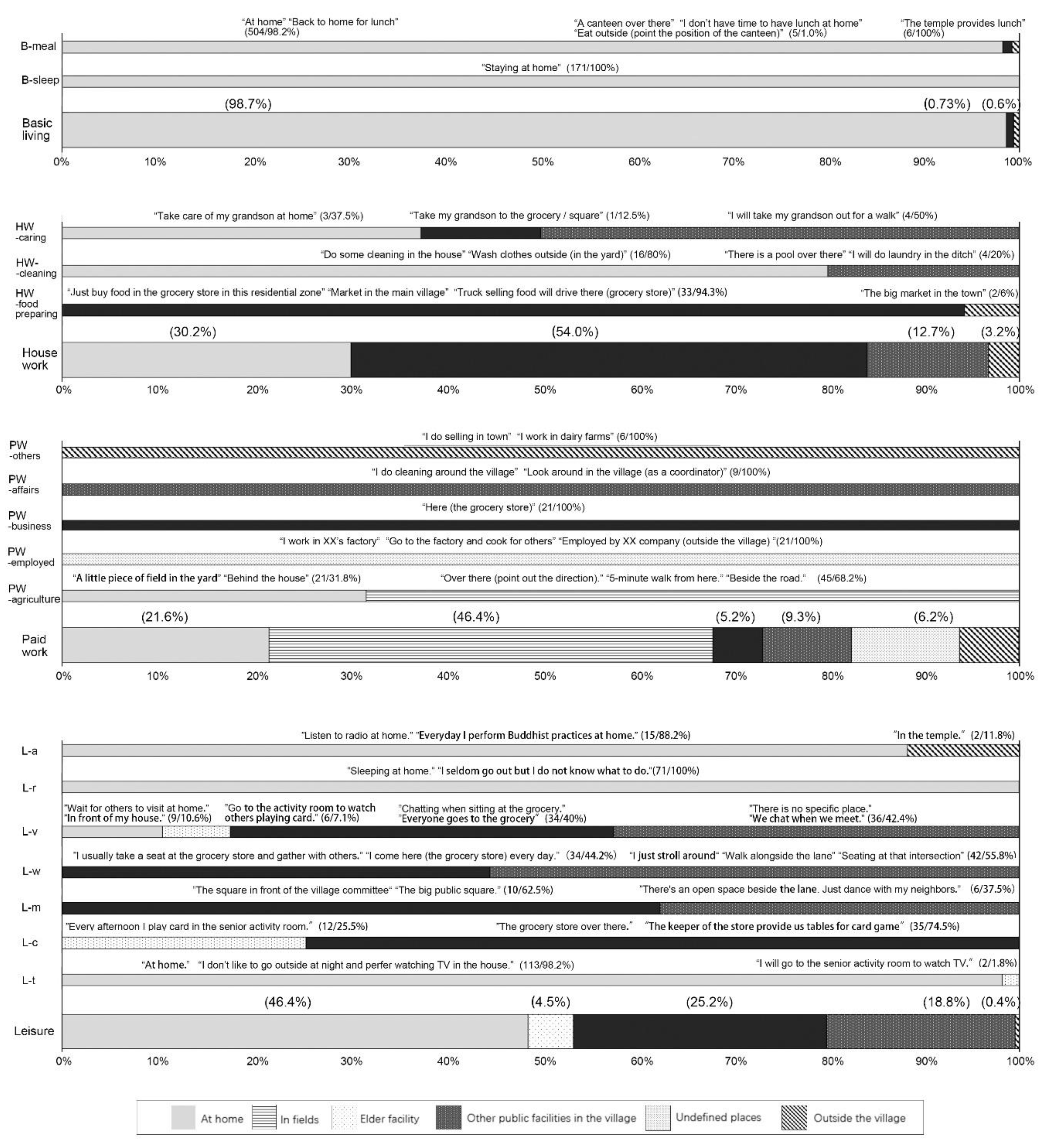 Ijerph 17 08416 g003 Ijerph 17 08416 g003