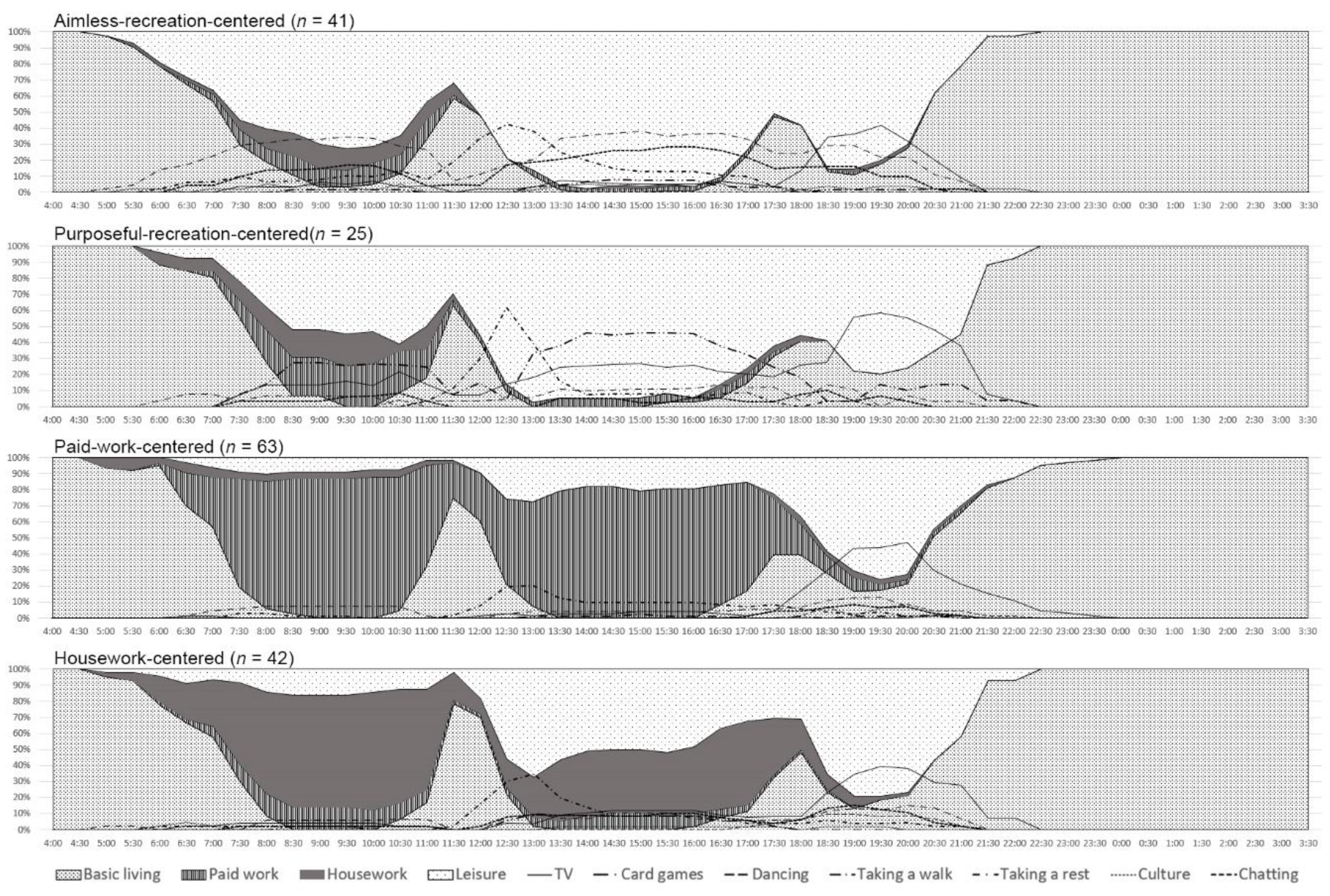 Ijerph 17 08416 g004 Ijerph 17 08416 g004