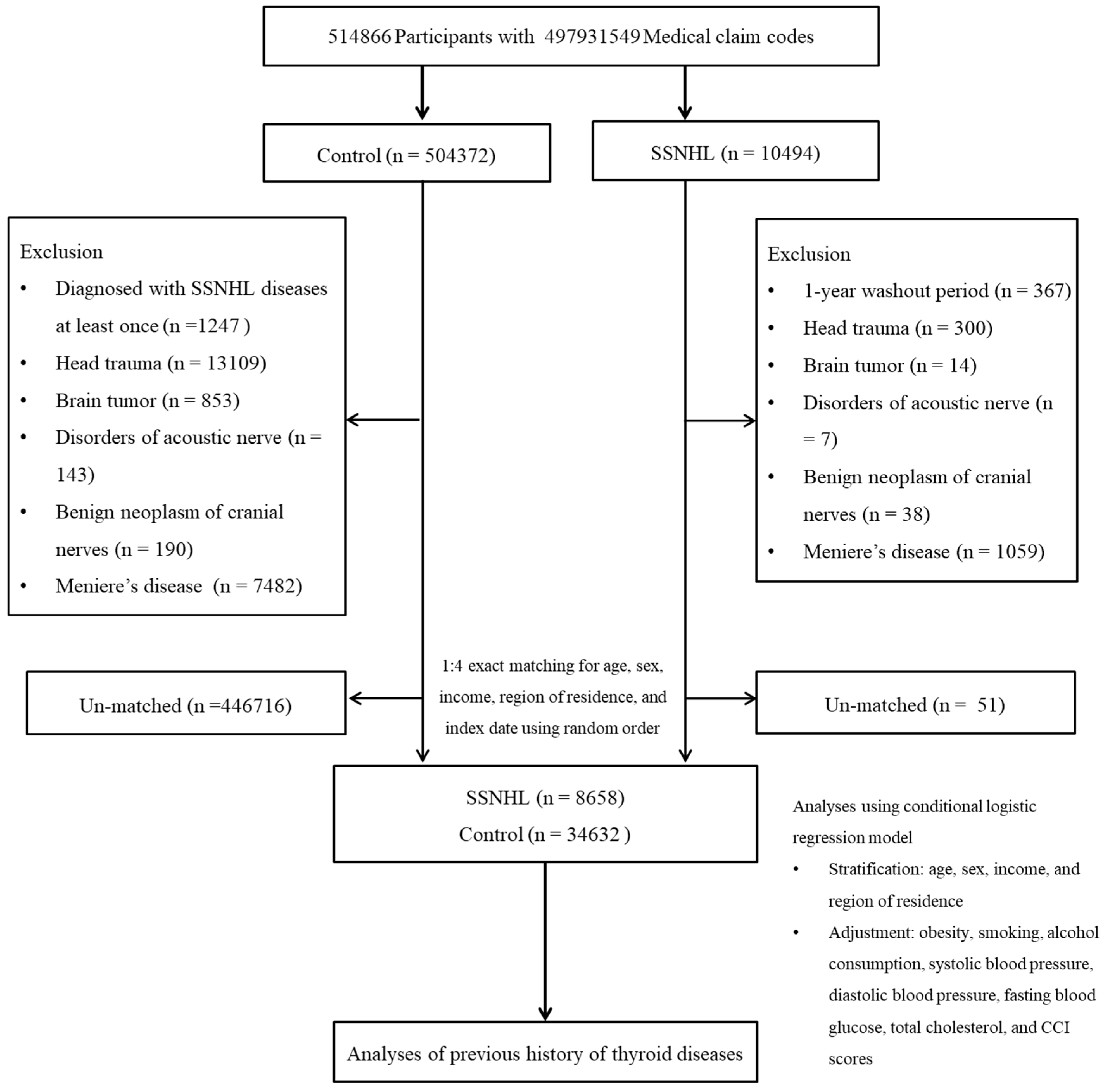 Ijerph 17 08419 g001