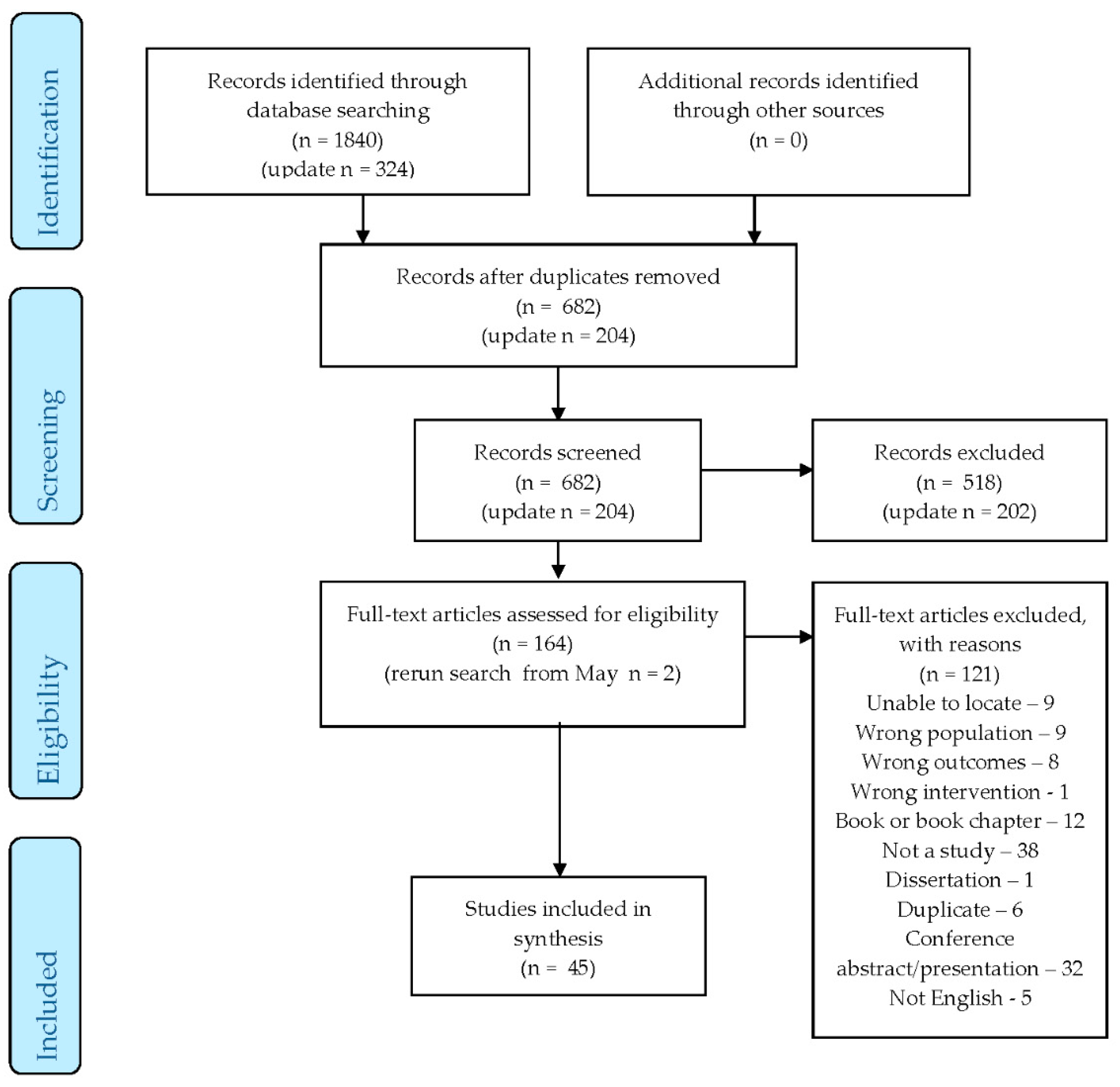 Ijerph 17 08421 g001