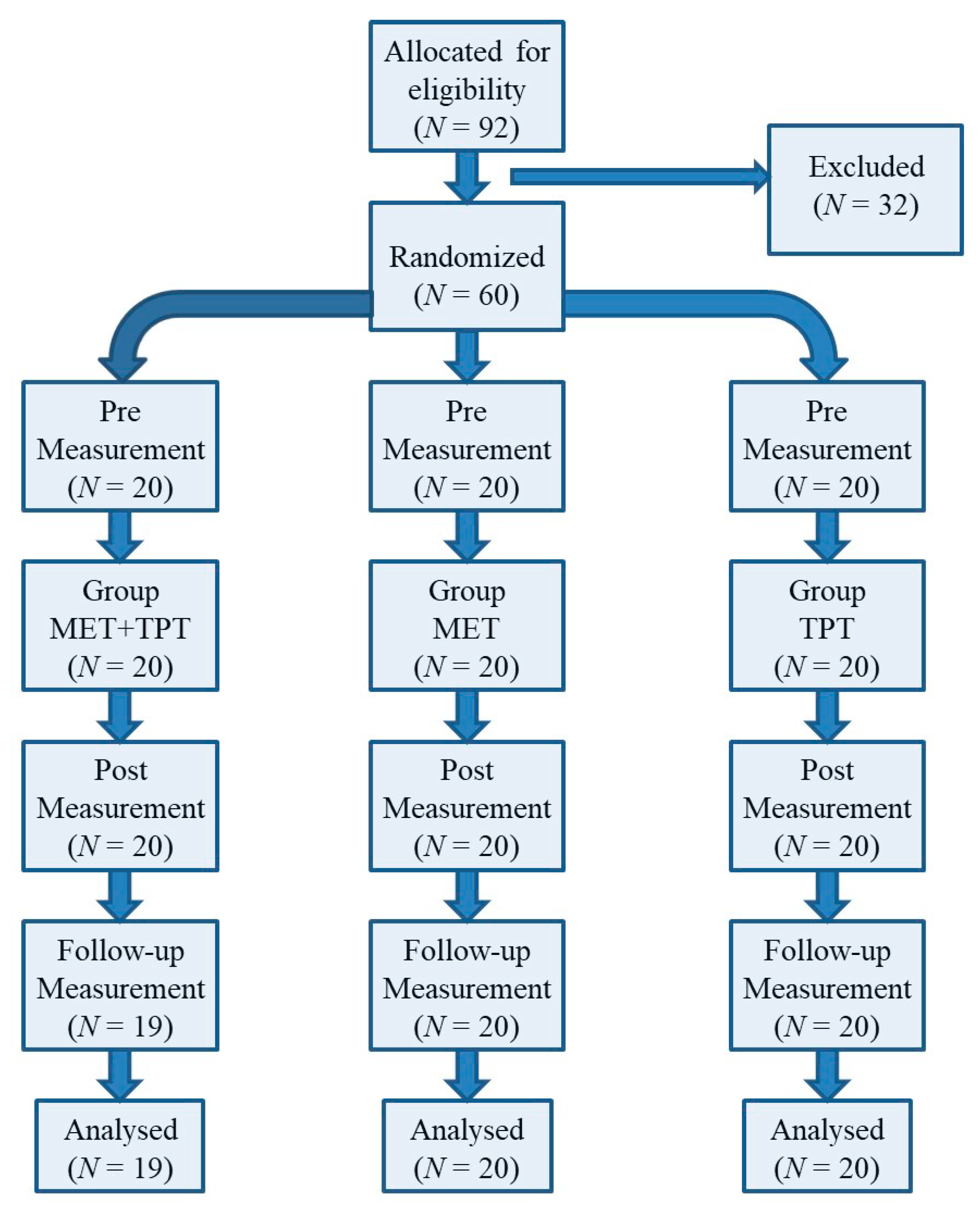 Ijerph 17 08430 g001