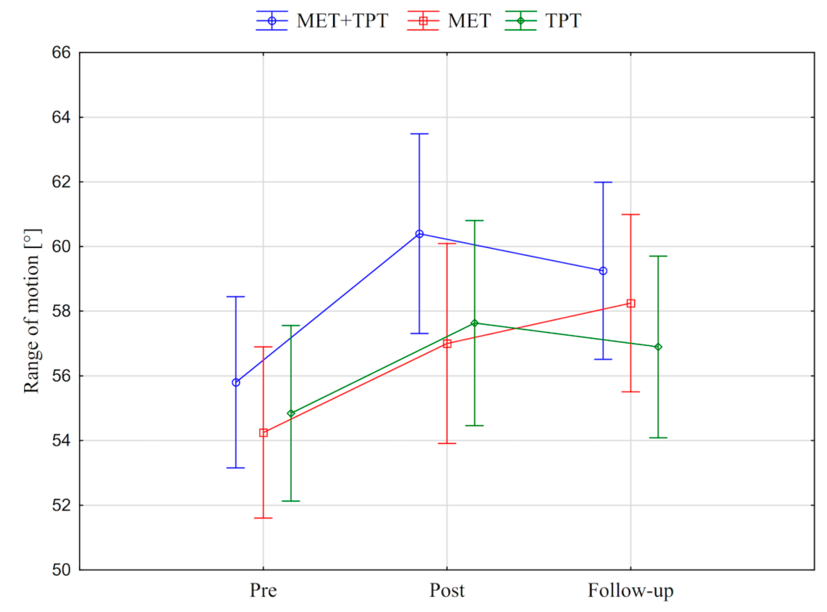 Ijerph 17 08430 g002