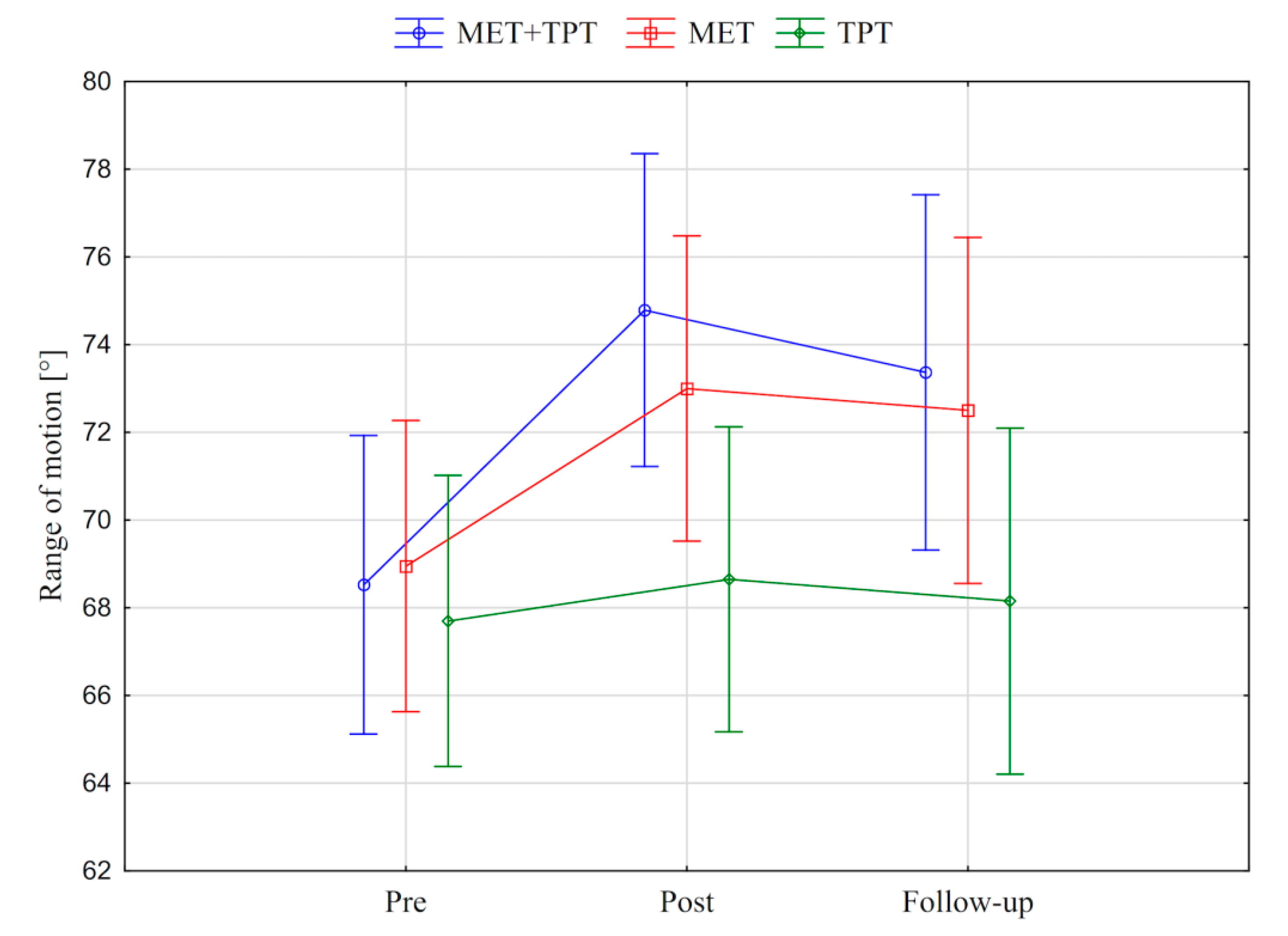Ijerph 17 08430 g003