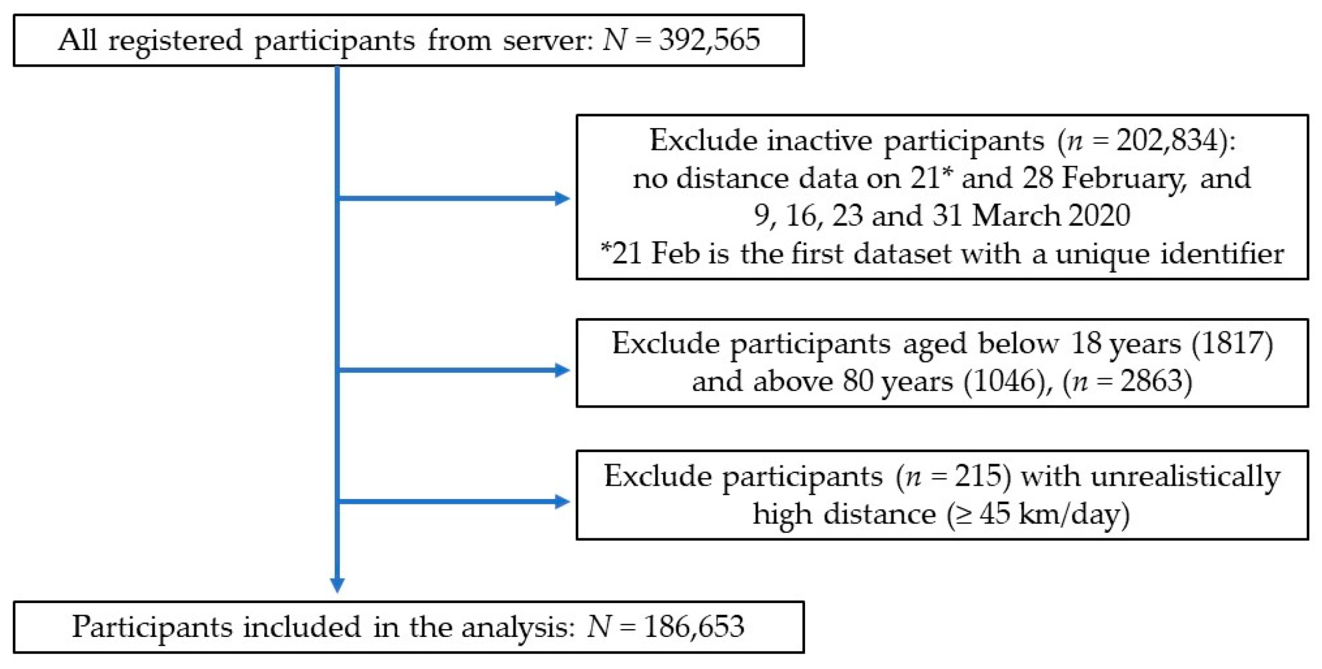 Ijerph 17 08433 g002 Ijerph 17 08433 g002