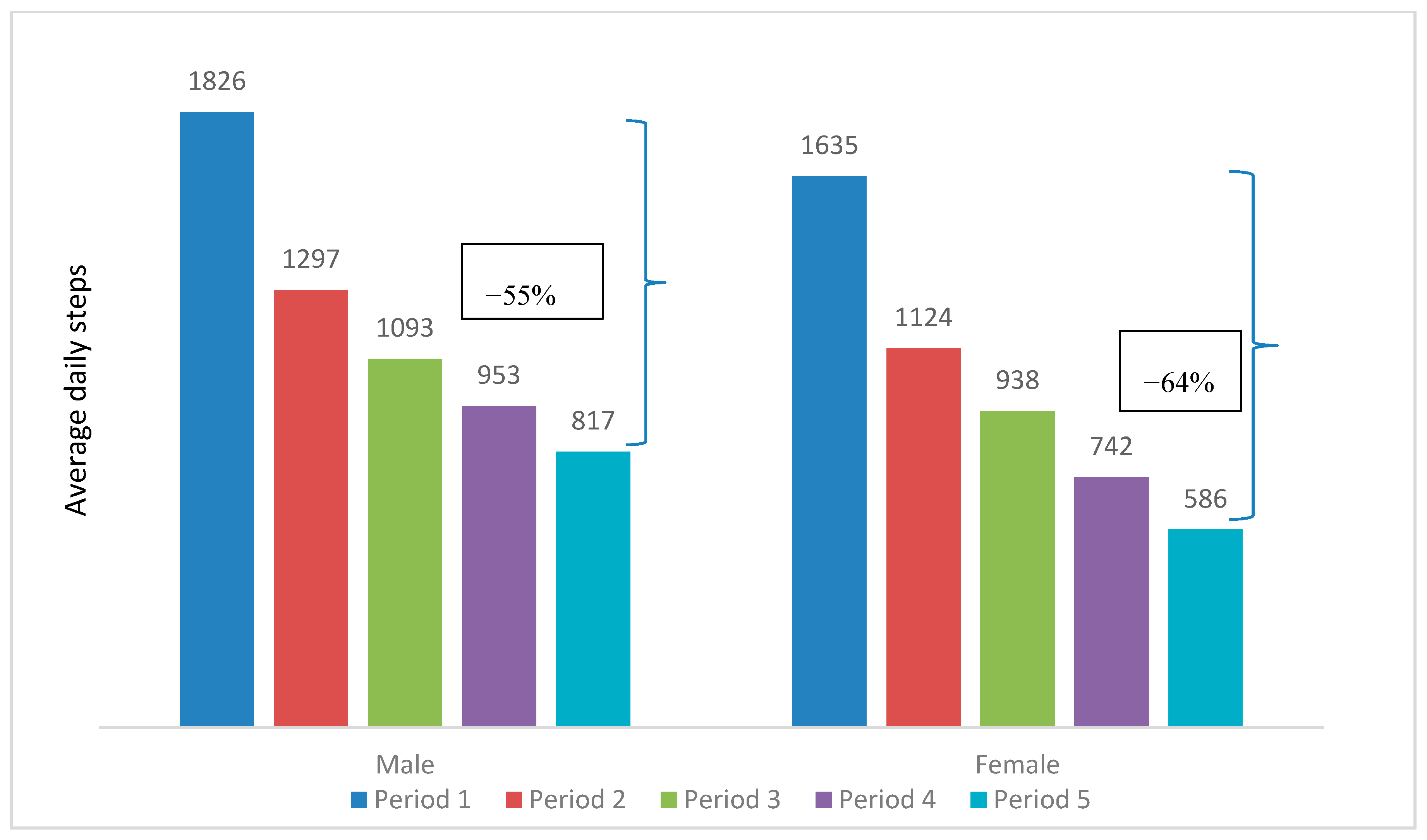 Ijerph 17 08433 g004 Ijerph 17 08433 g004