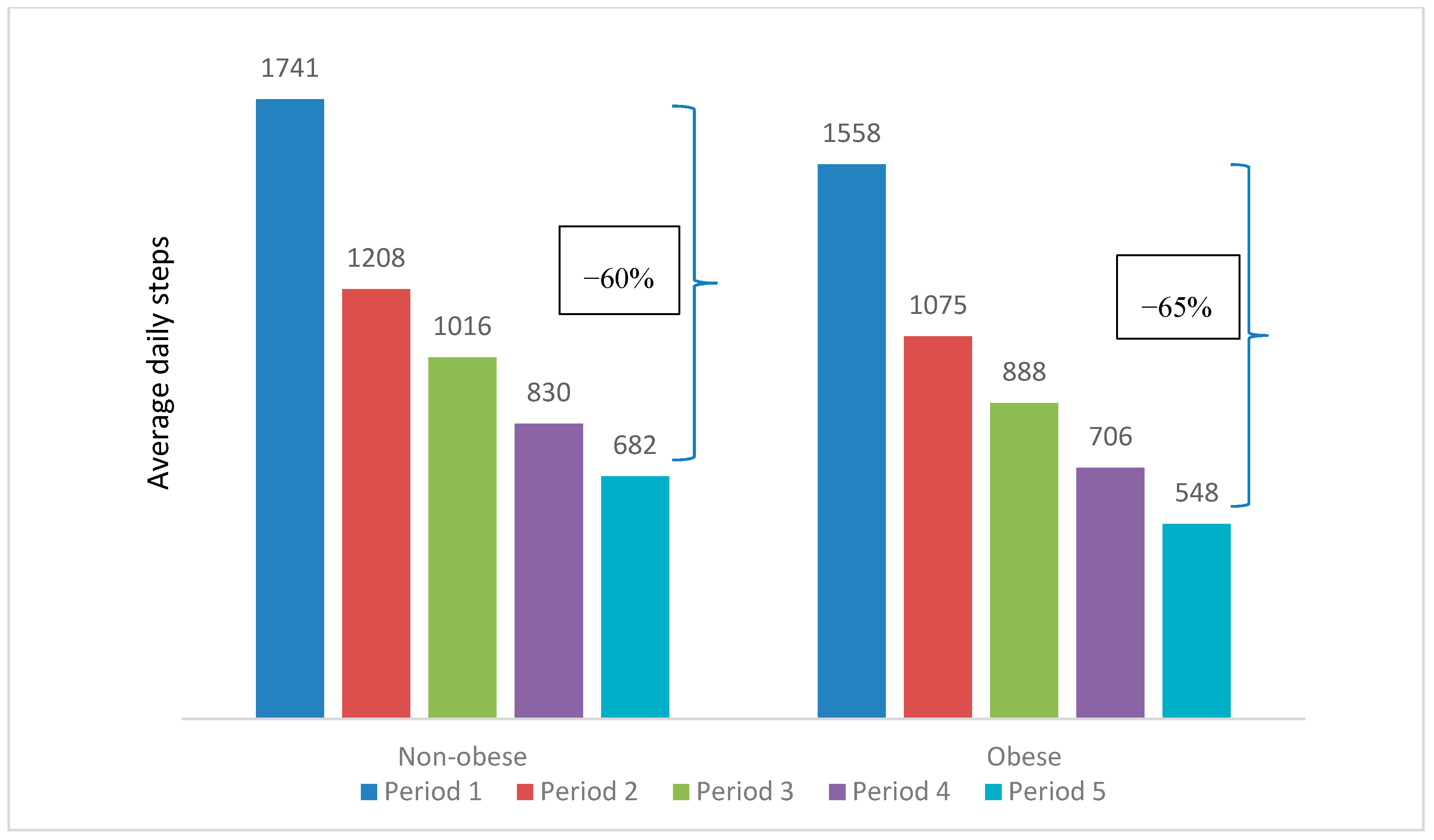 Ijerph 17 08433 g006 Ijerph 17 08433 g006