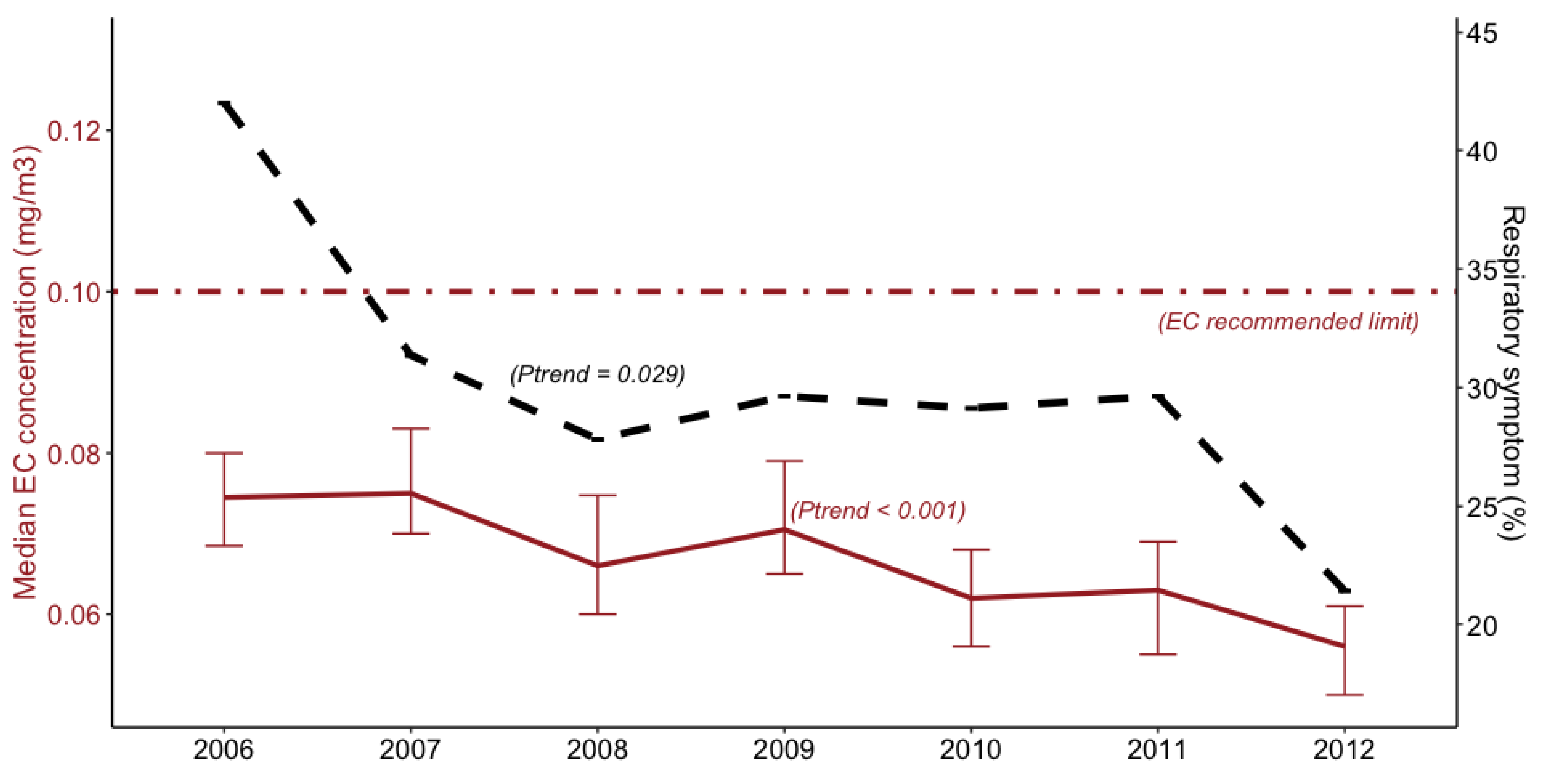 Ijerph 17 08435 g001