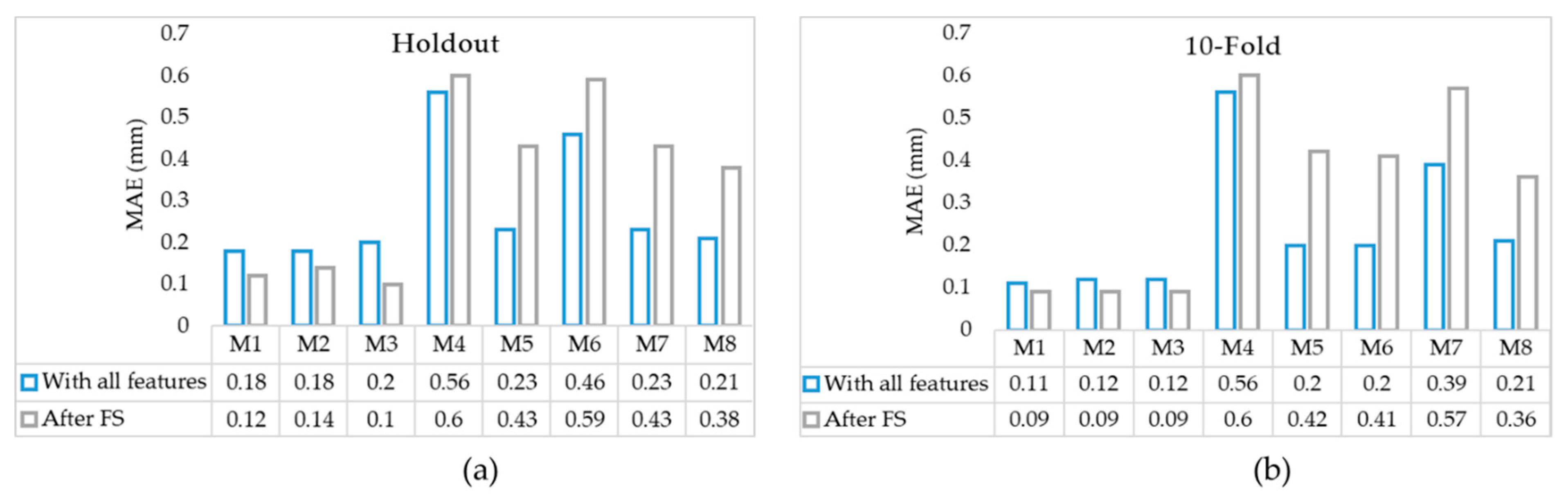 Ijerph 17 08438 g006 Ijerph 17 08438 g006