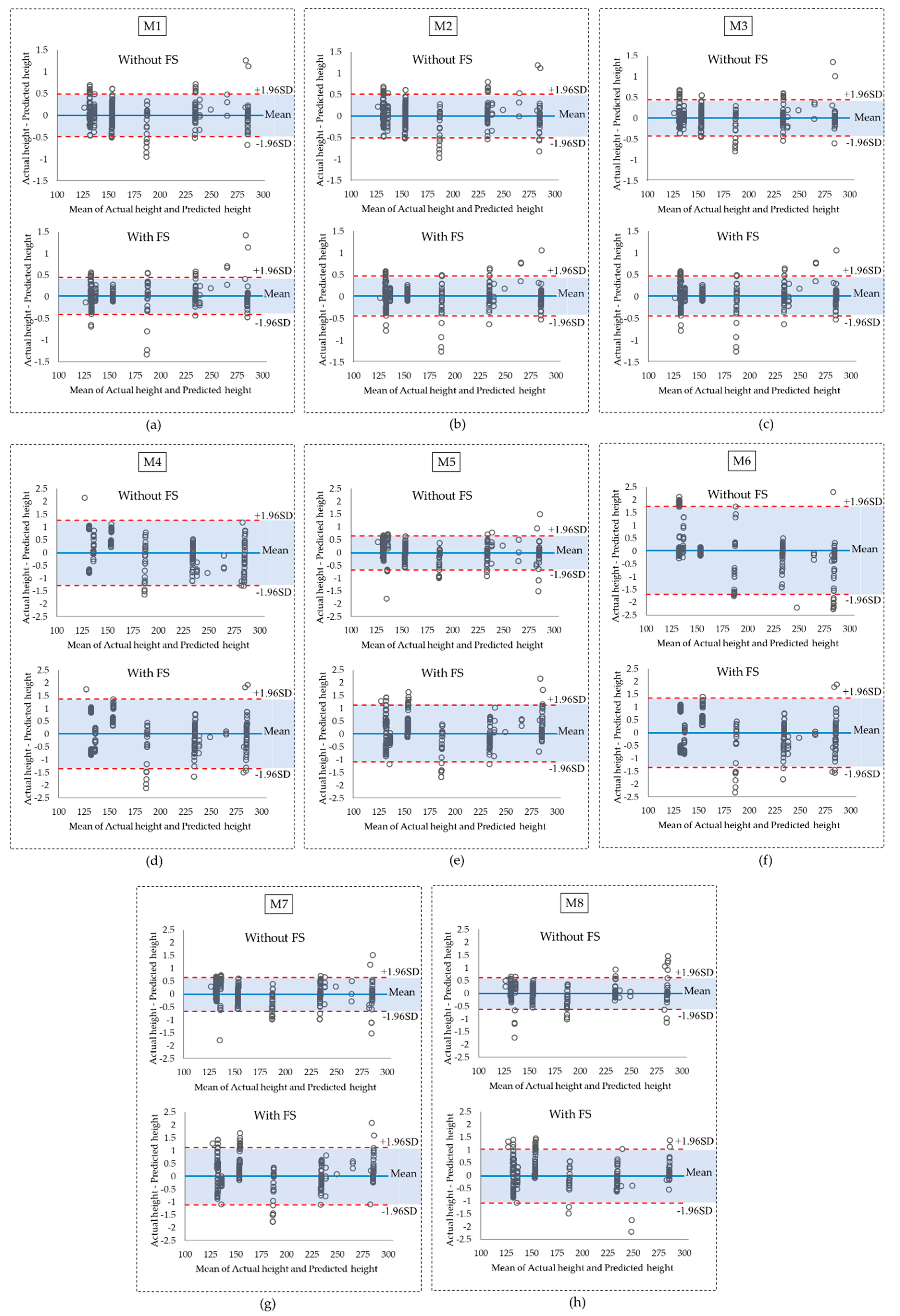 Ijerph 17 08438 g008 Ijerph 17 08438 g008