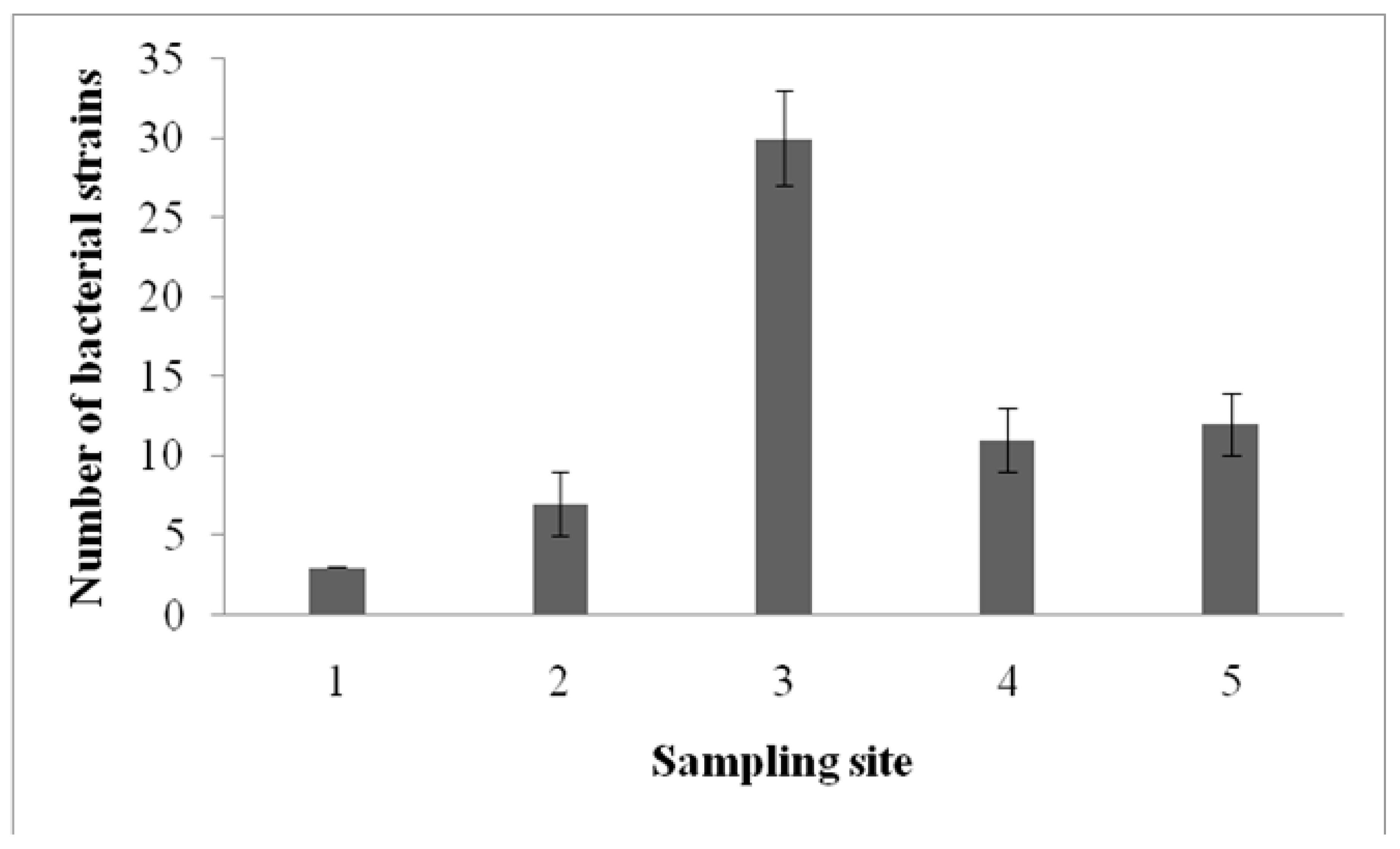 Ijerph 17 08446 g001 Ijerph 17 08446 g001