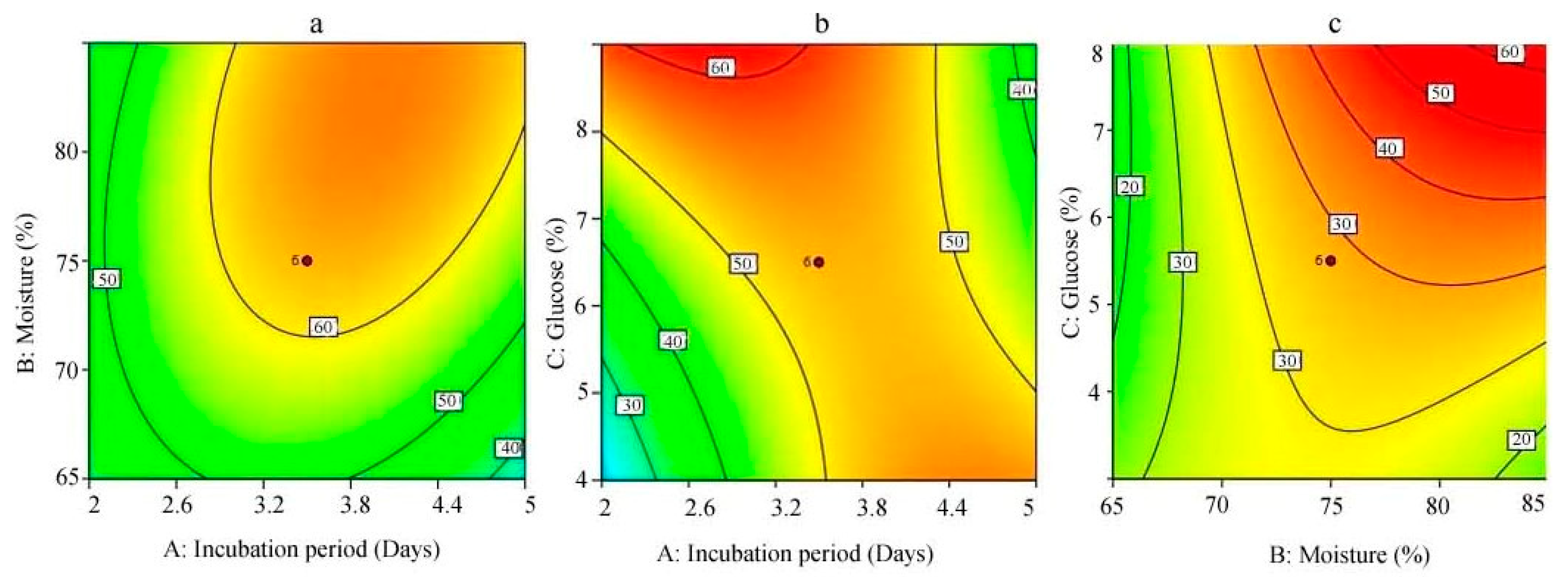 Ijerph 17 08446 g004 Ijerph 17 08446 g004