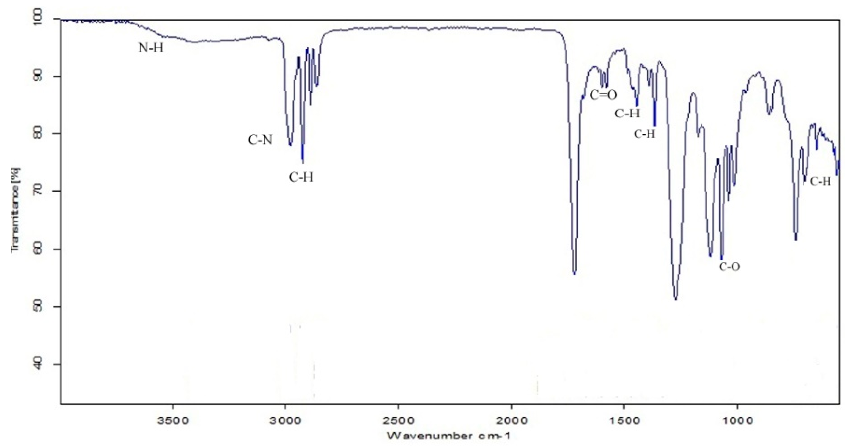 Ijerph 17 08446 g005 Ijerph 17 08446 g005