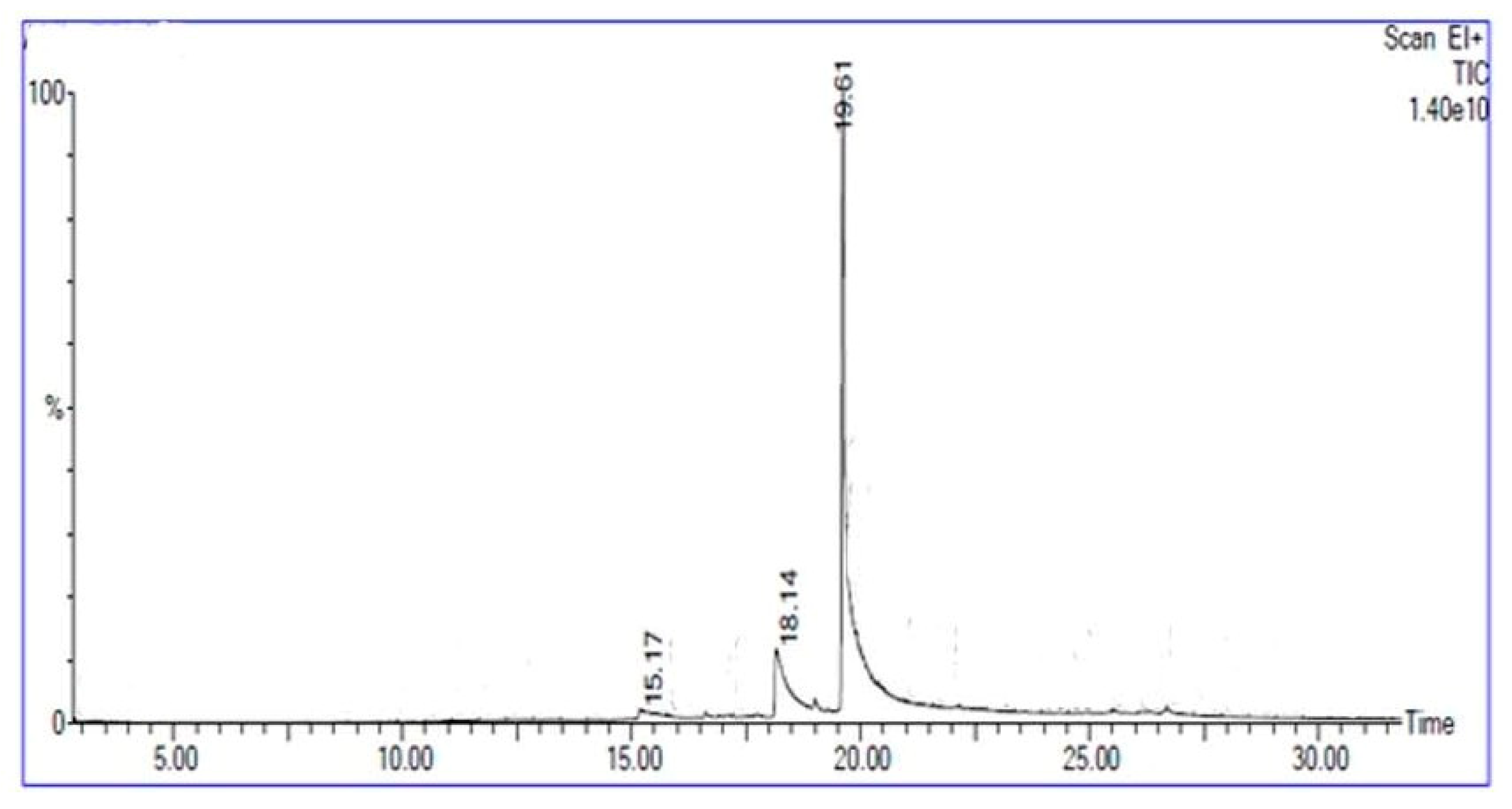 Ijerph 17 08446 g008 Ijerph 17 08446 g008