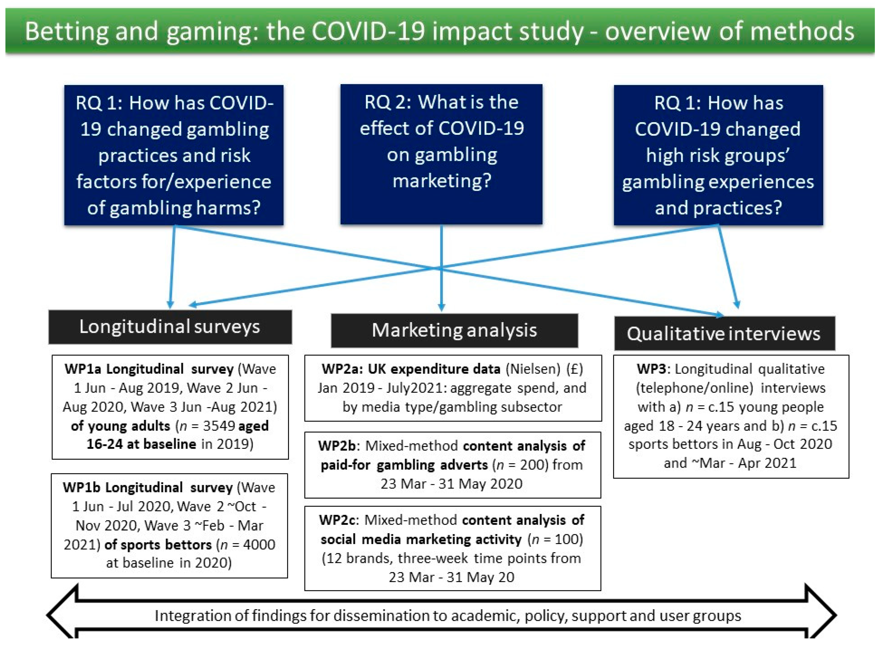 Gambling Pedia UK