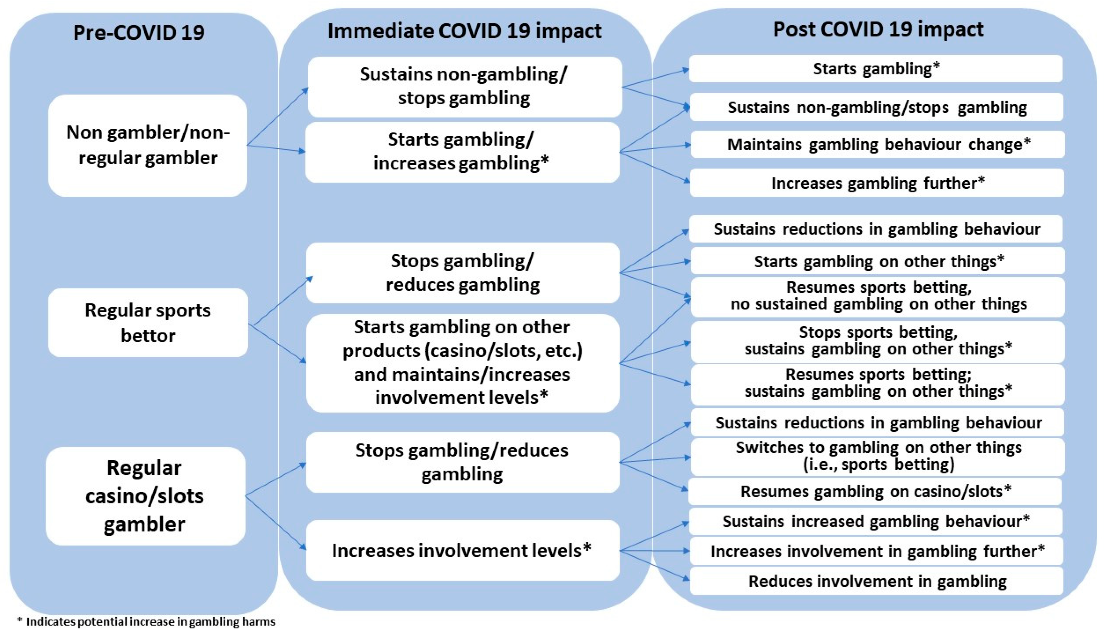 Ijerph 17 08449 g002 550