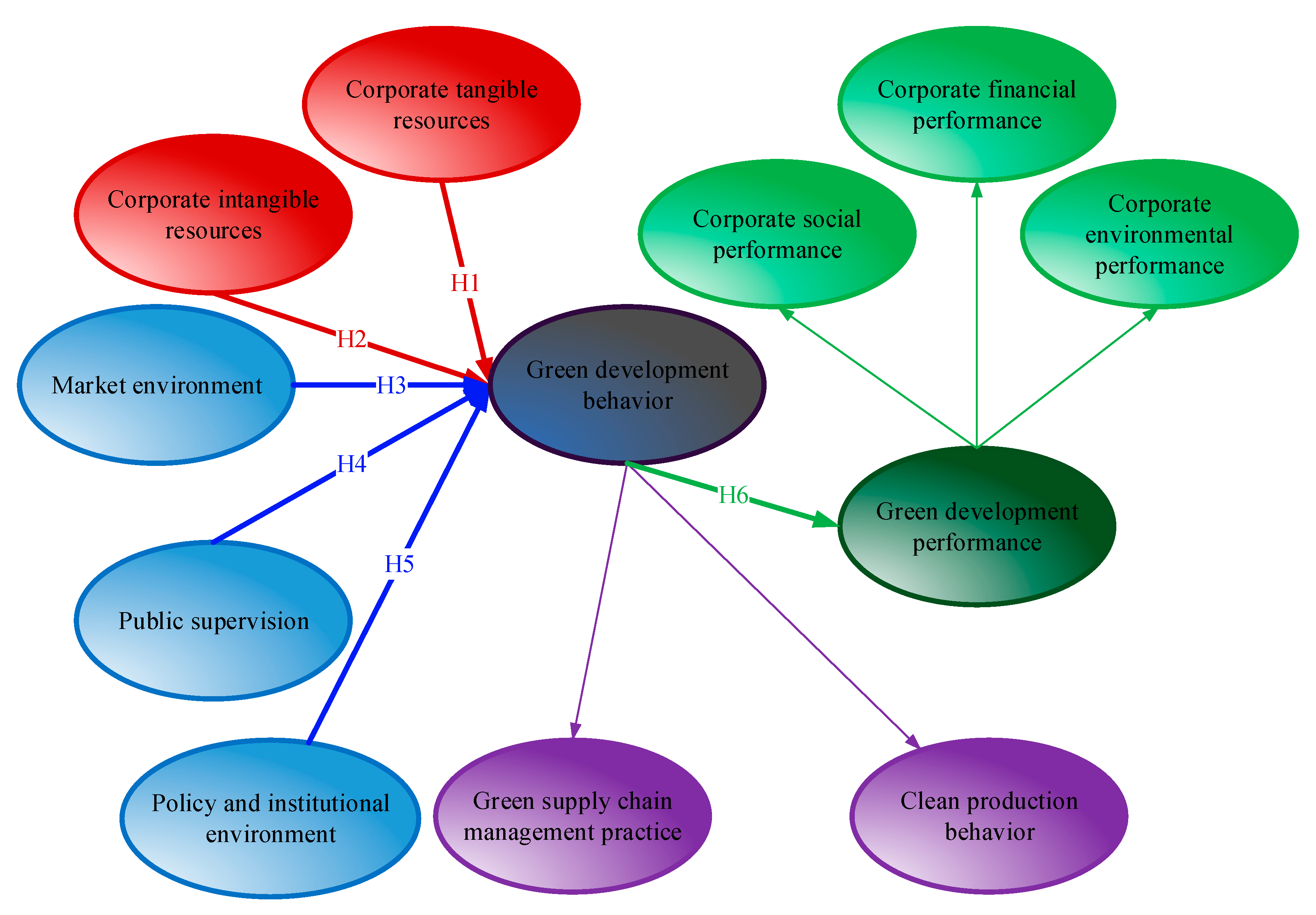 Ijerph 17 08450 g001