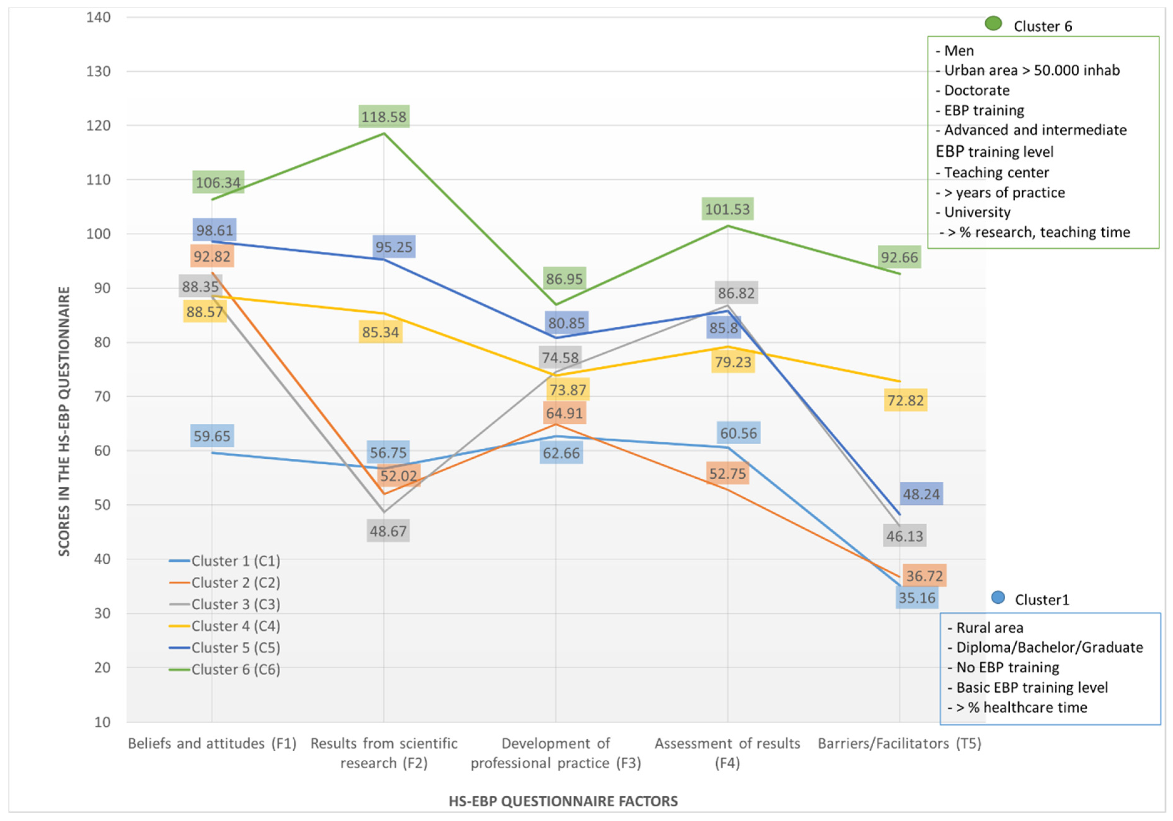 Ijerph 17 08454 g001 Ijerph 17 08454 g001