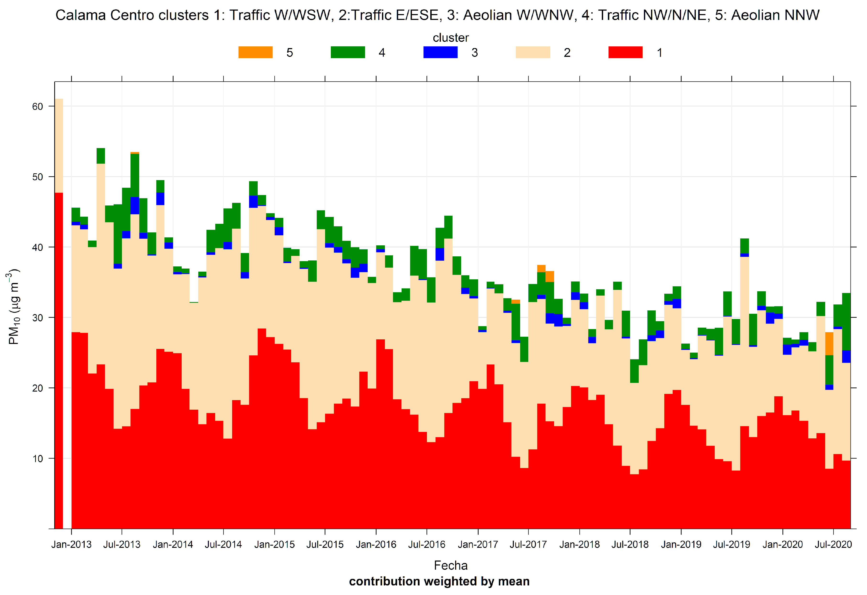 Ijerph 17 08455 g003 Ijerph 17 08455 g003