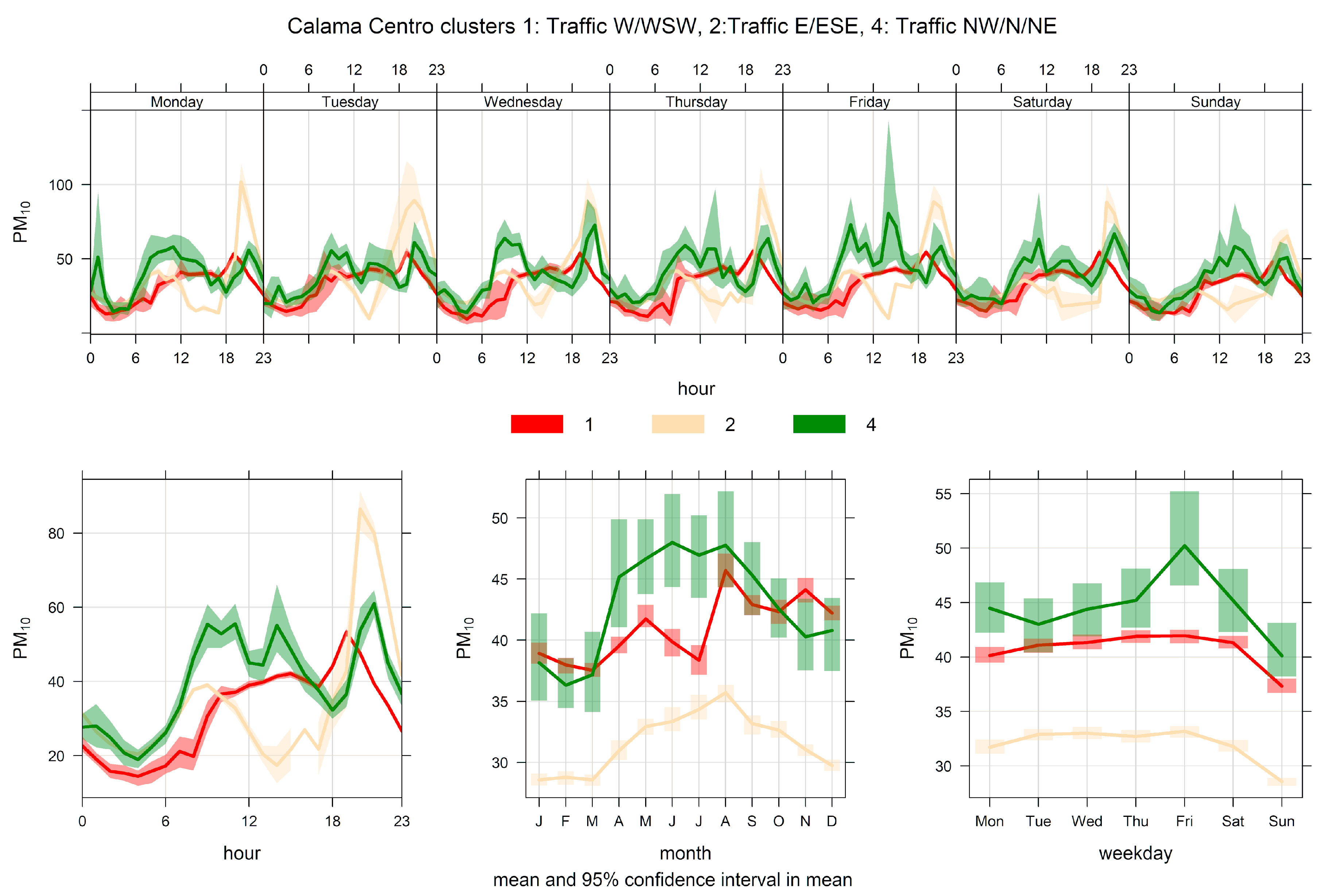 Ijerph 17 08455 g004 Ijerph 17 08455 g004