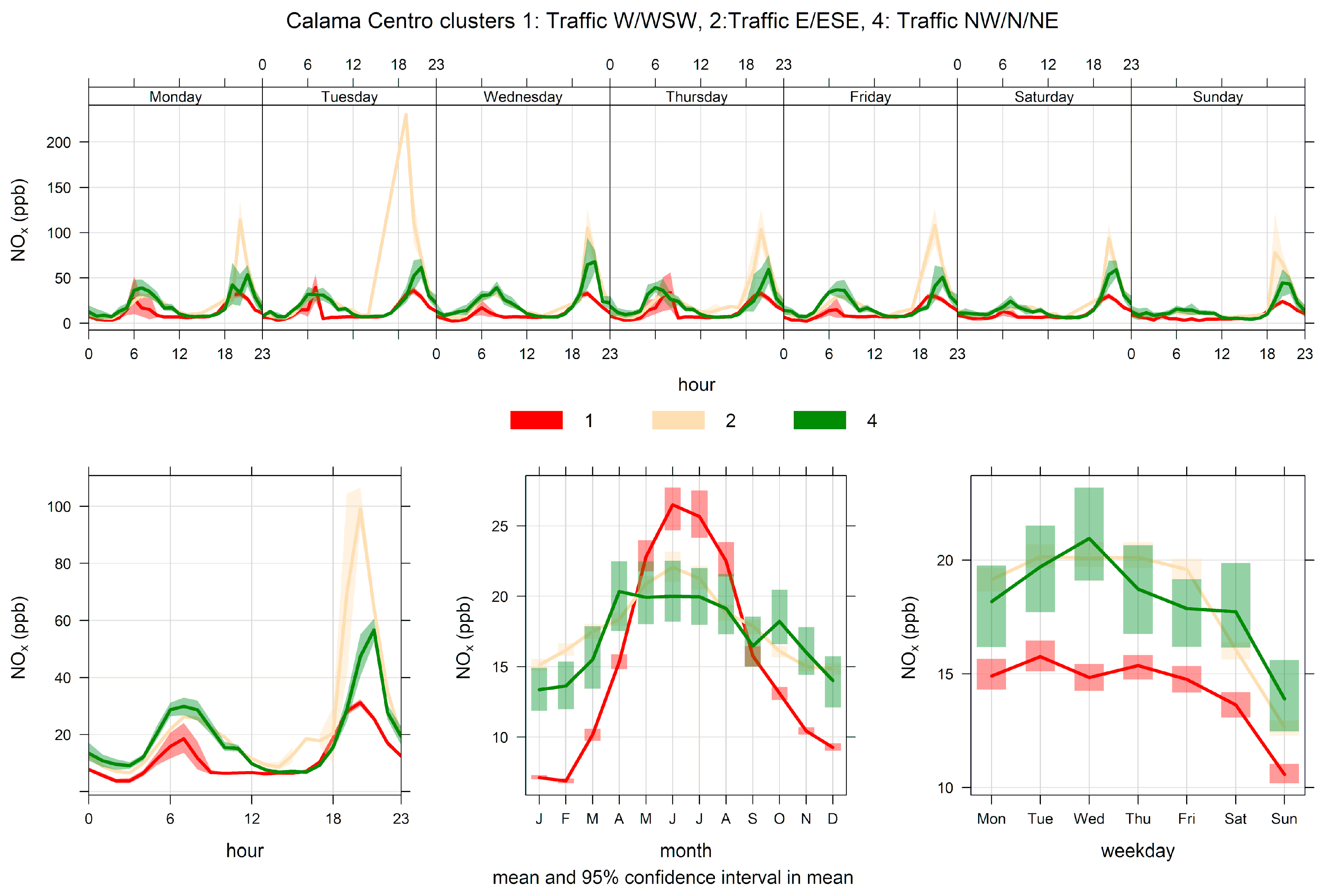 Ijerph 17 08455 g005 Ijerph 17 08455 g005