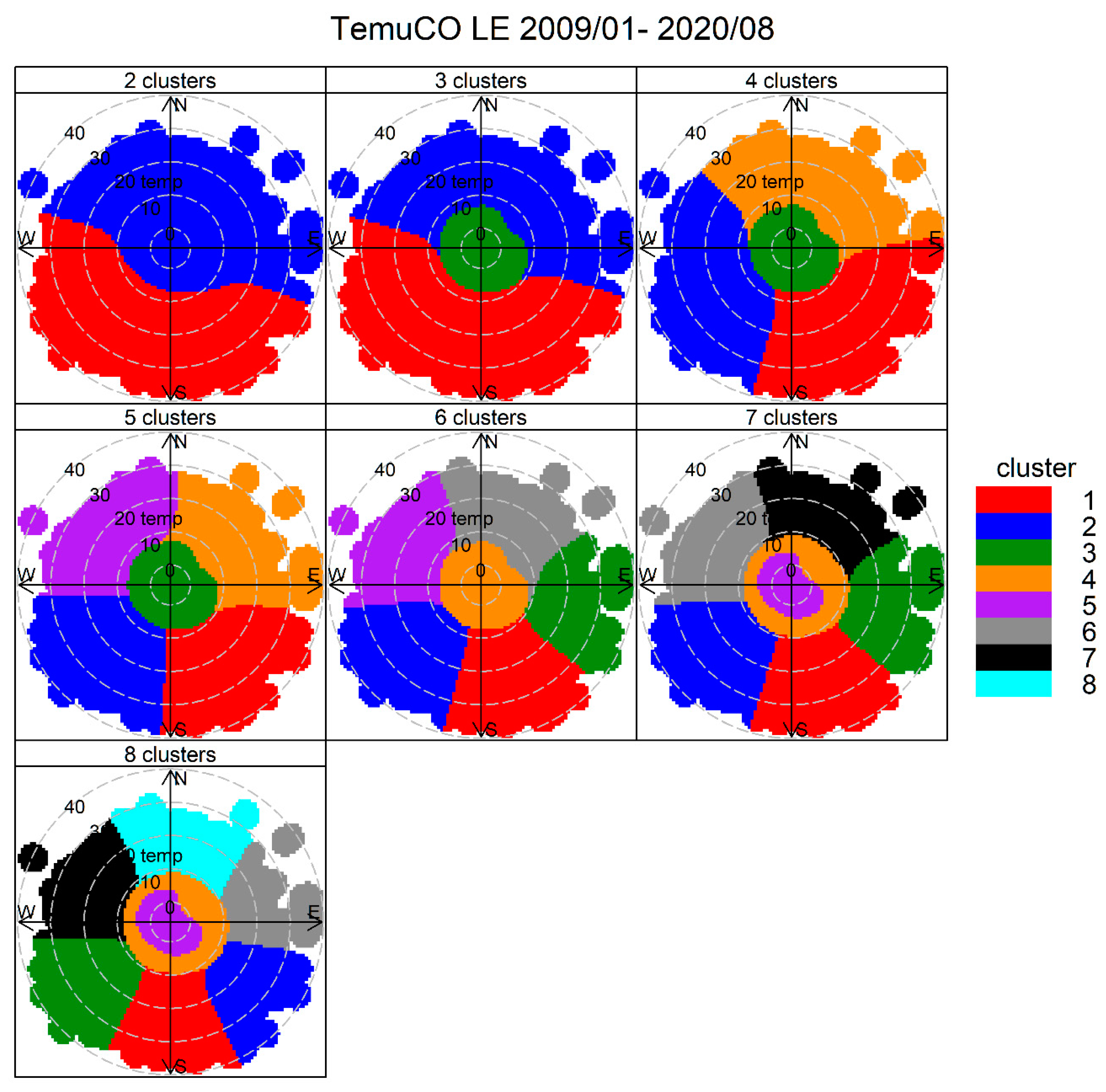 Ijerph 17 08455 g007 Ijerph 17 08455 g007