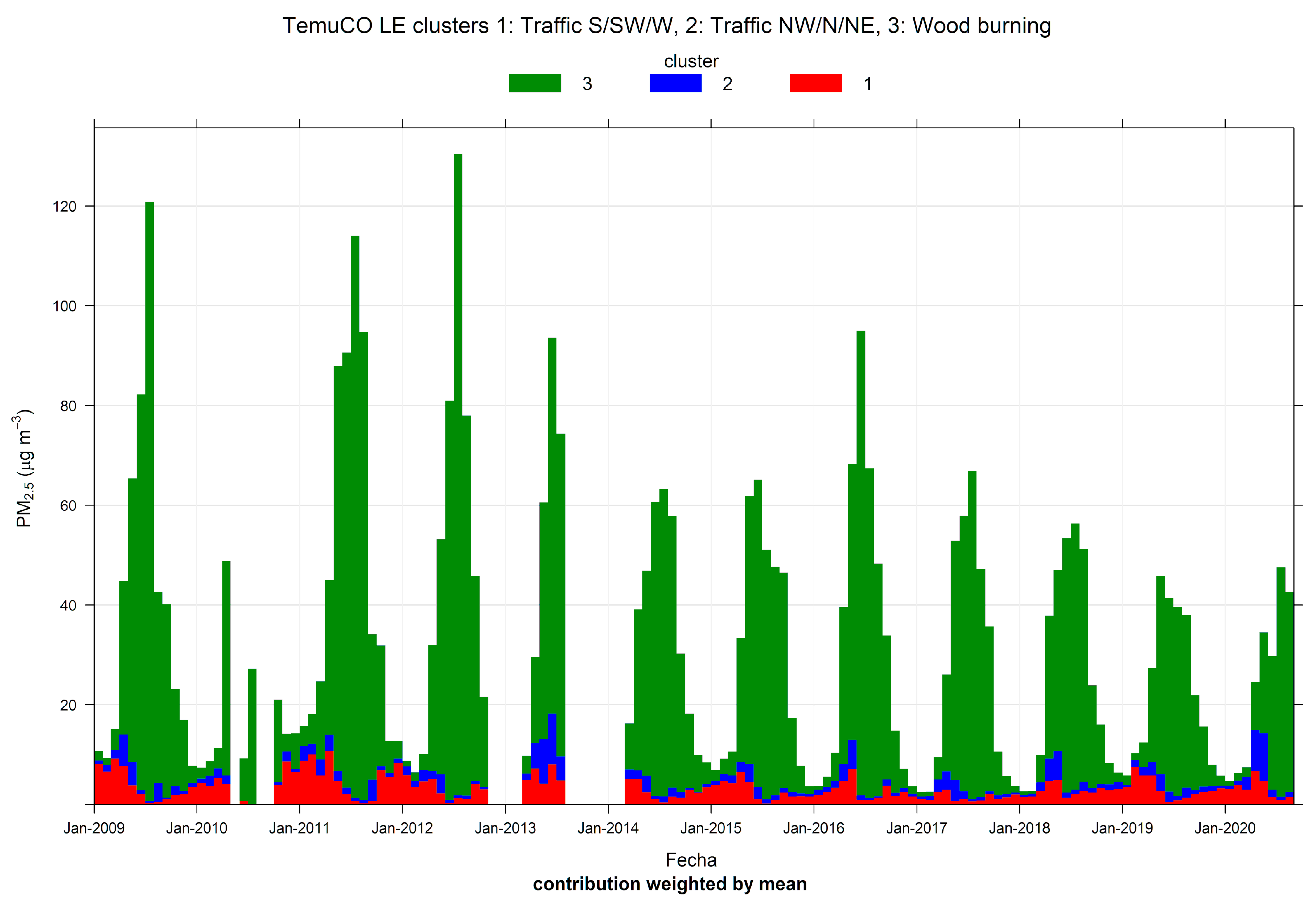 Ijerph 17 08455 g008 Ijerph 17 08455 g008