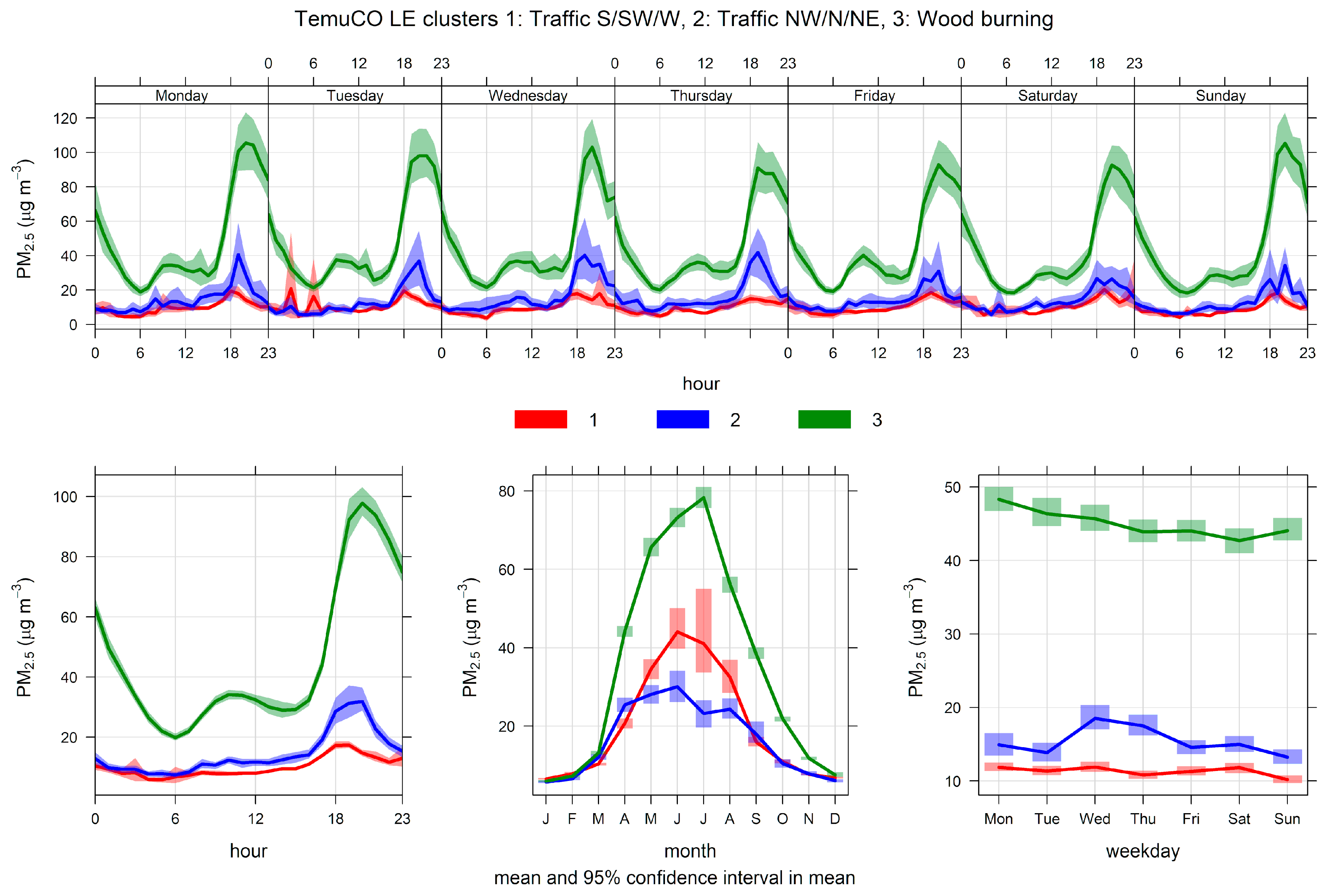 Ijerph 17 08455 g009 Ijerph 17 08455 g009