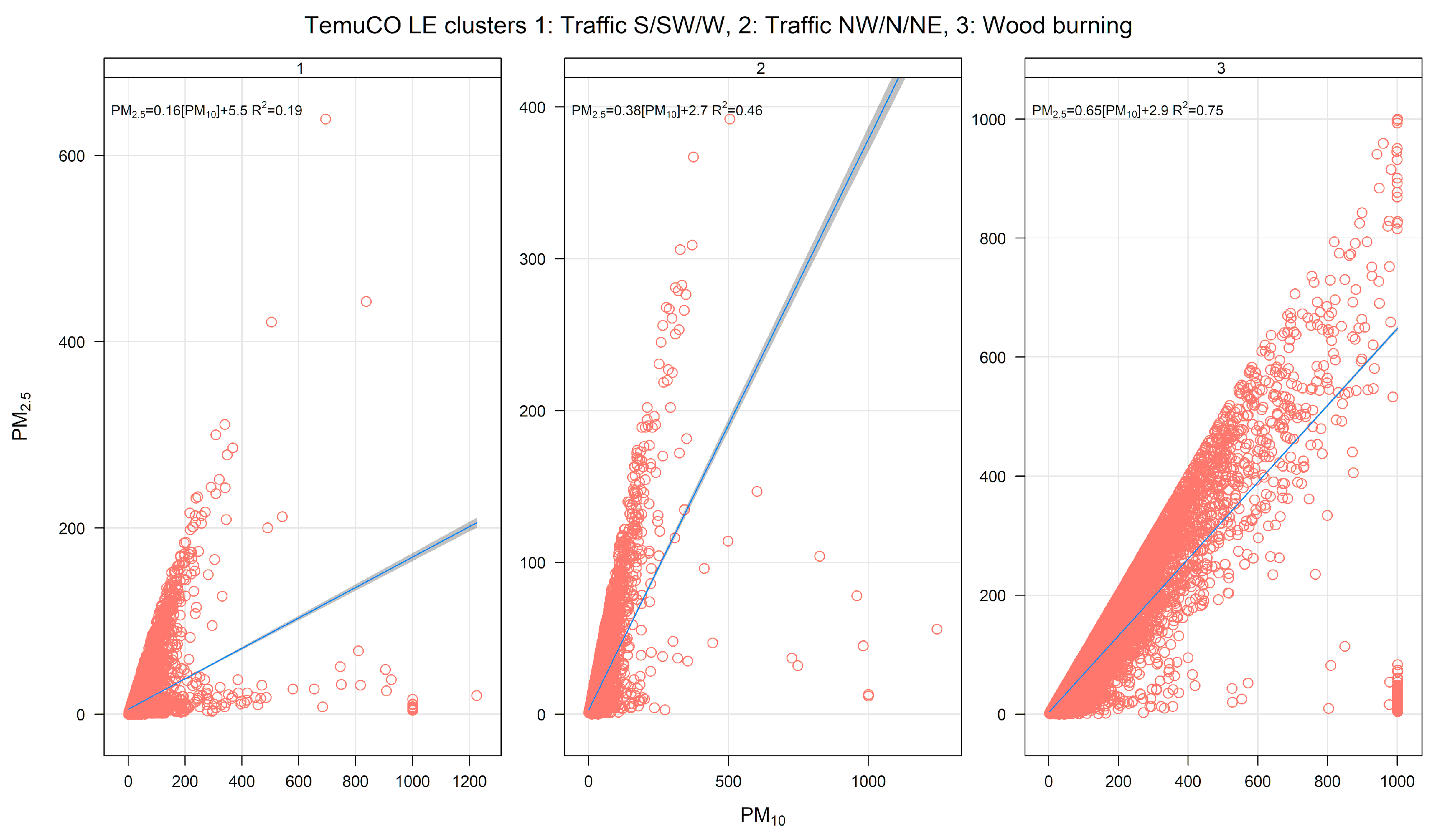 Ijerph 17 08455 g010 Ijerph 17 08455 g010