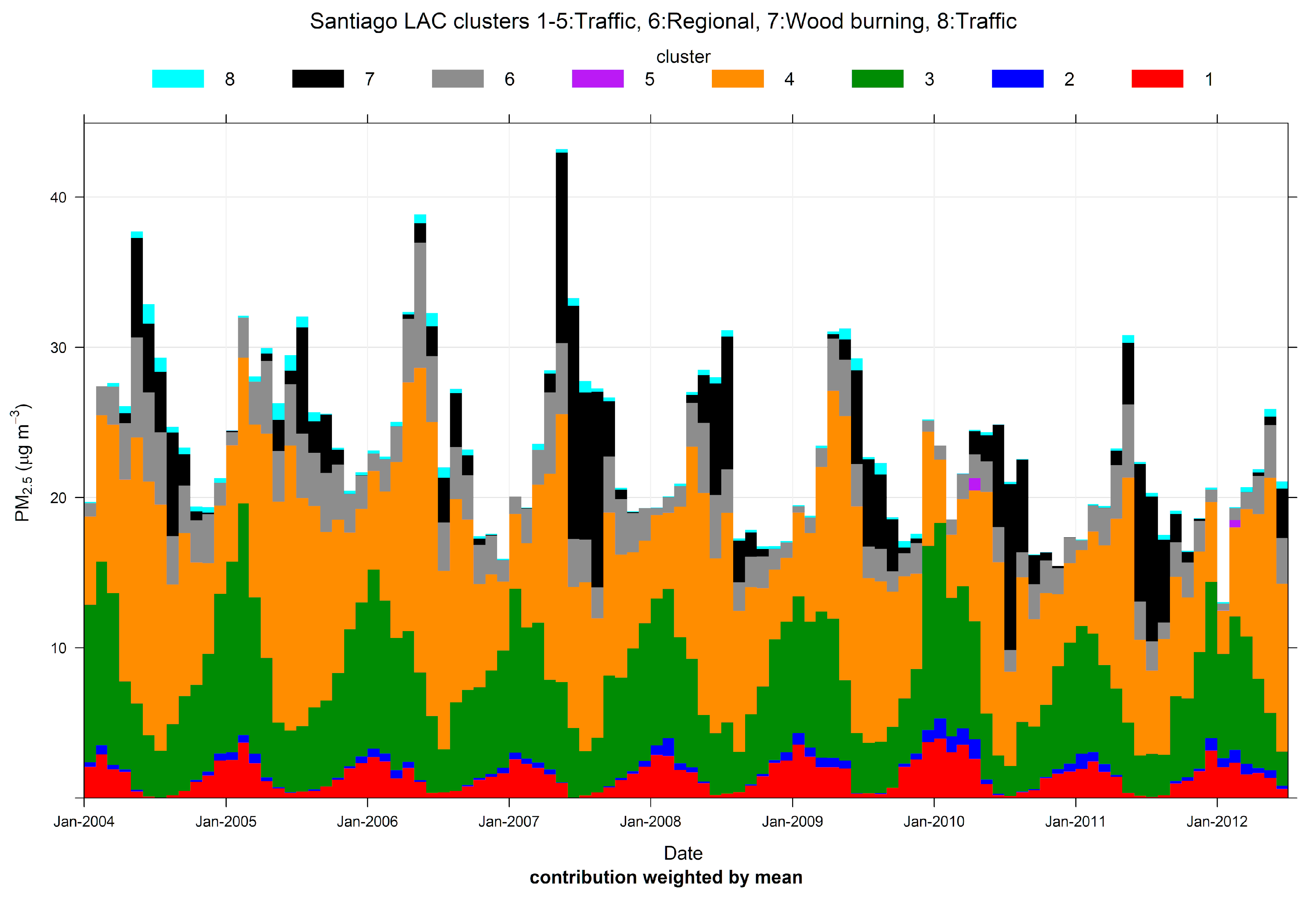 Ijerph 17 08455 g013 Ijerph 17 08455 g013