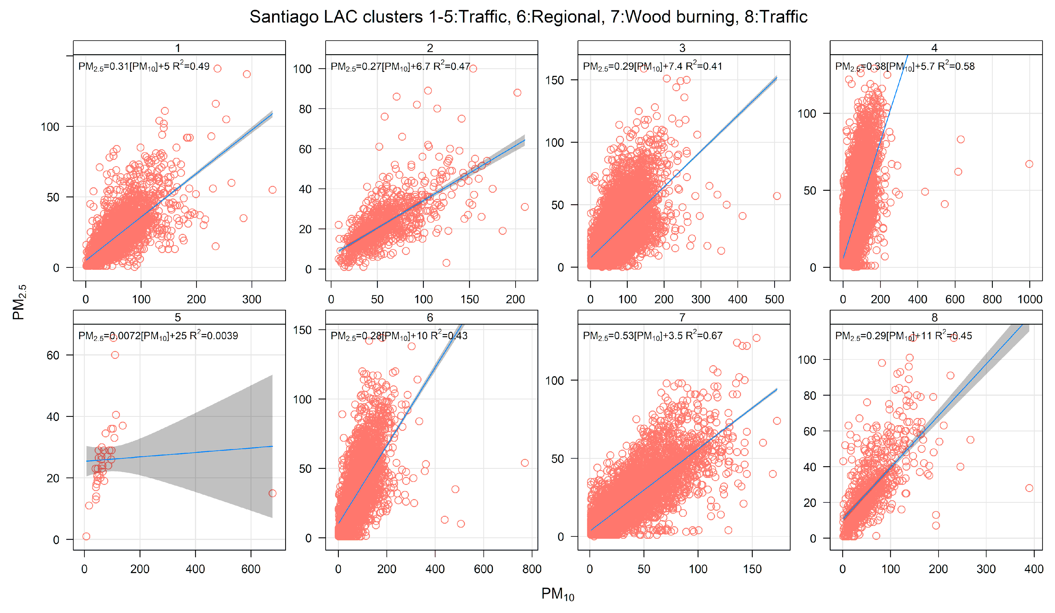 Ijerph 17 08455 g015 Ijerph 17 08455 g015