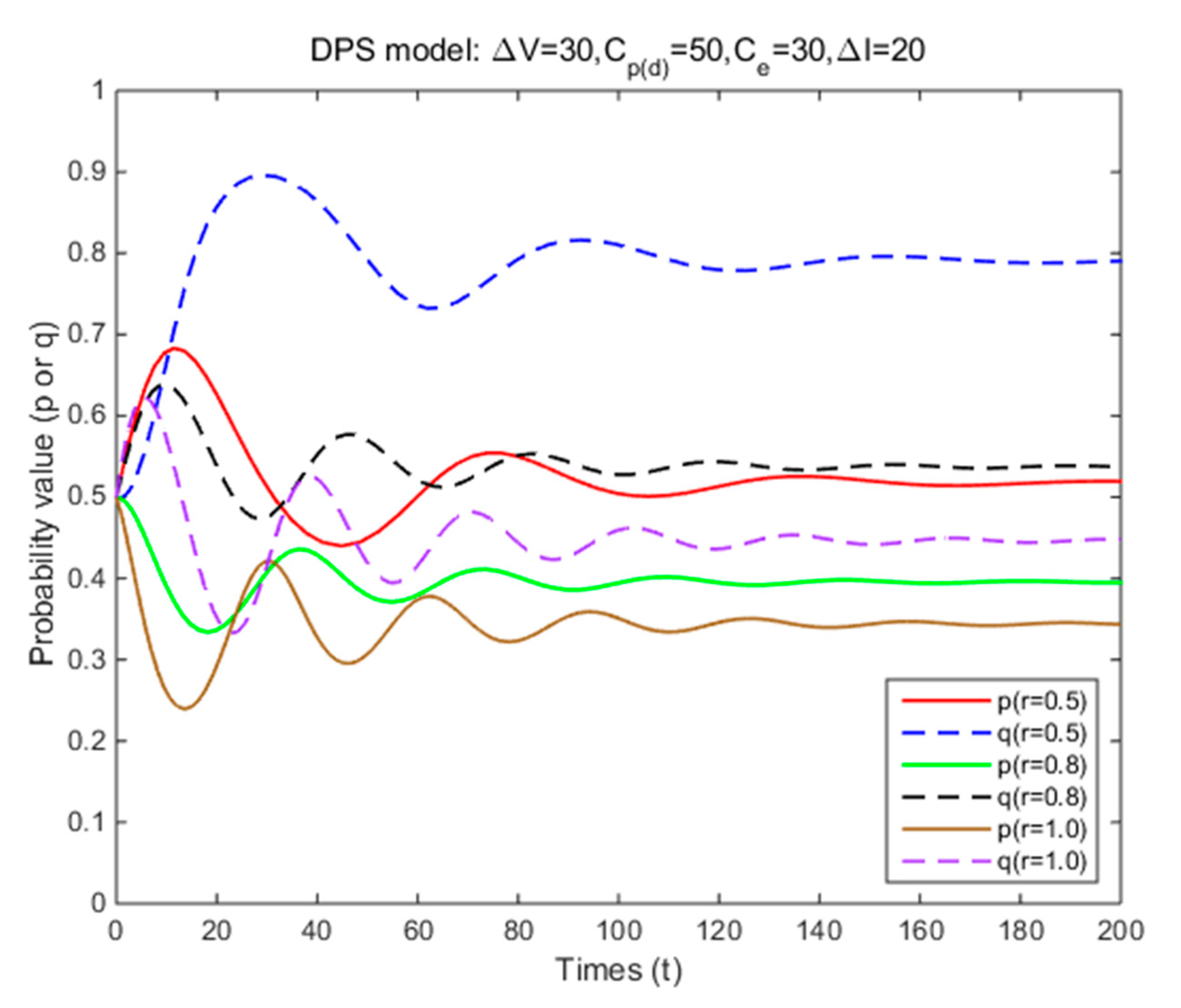 Ijerph 17 08457 g002