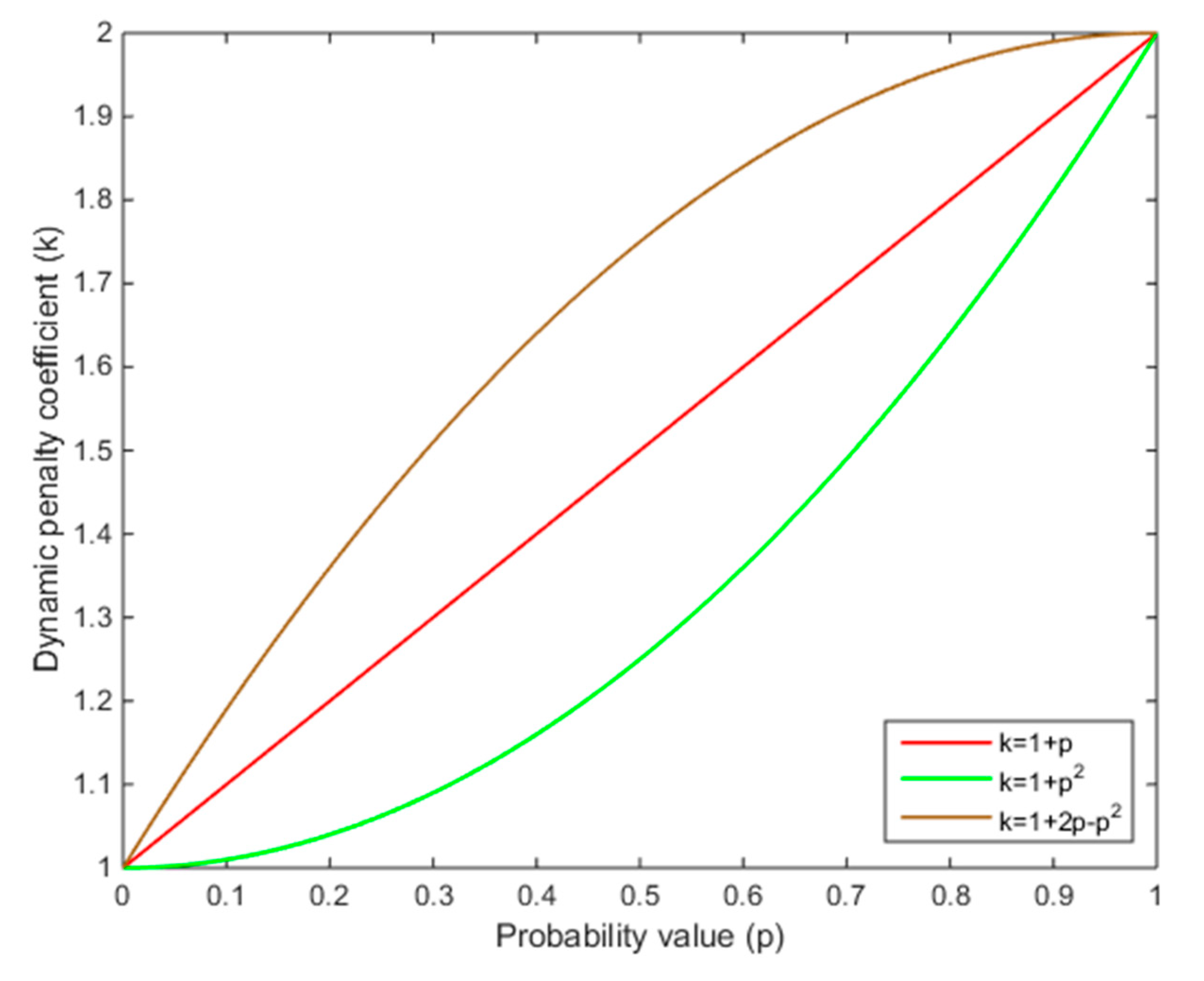 Ijerph 17 08457 g003