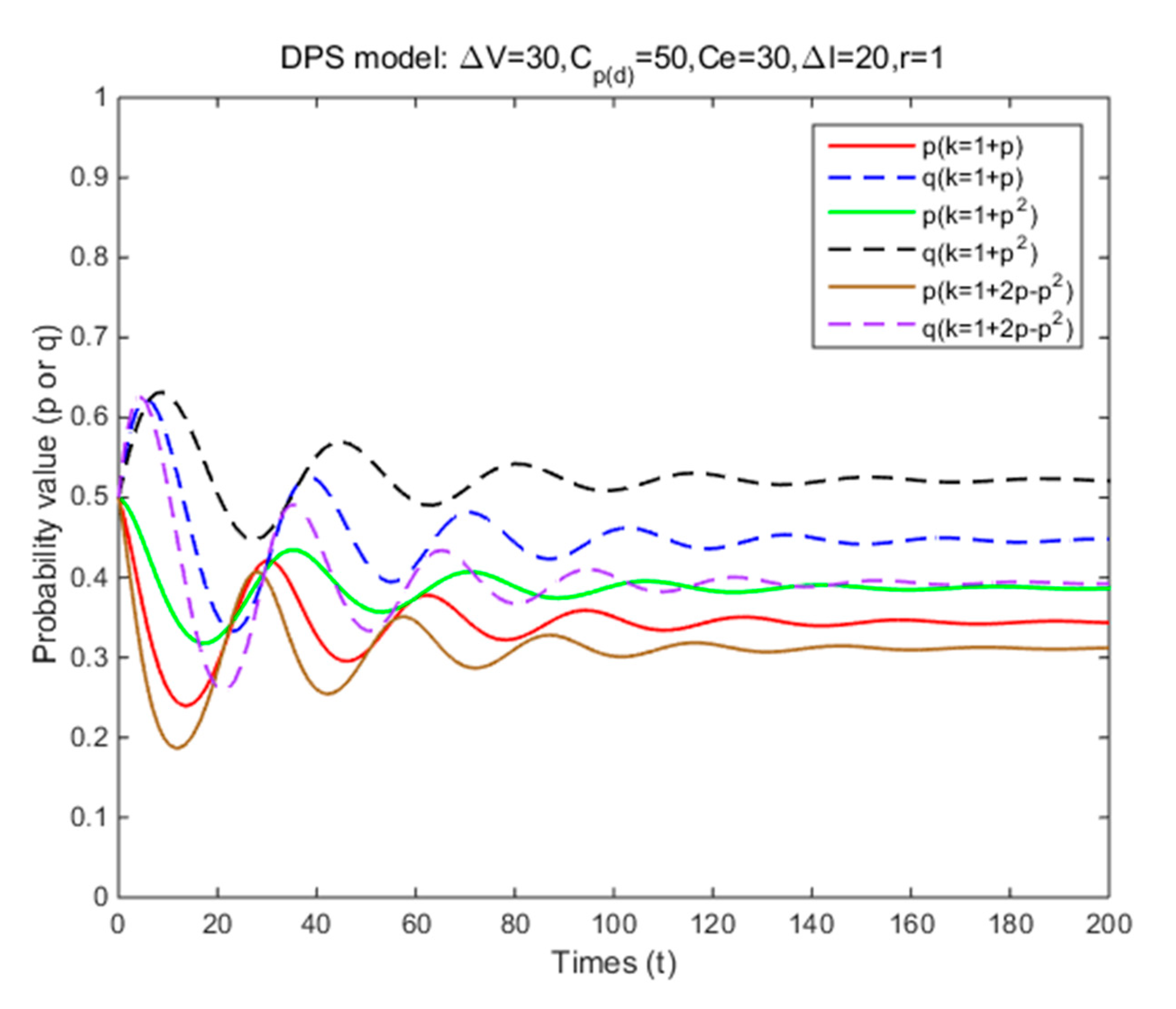 Ijerph 17 08457 g004
