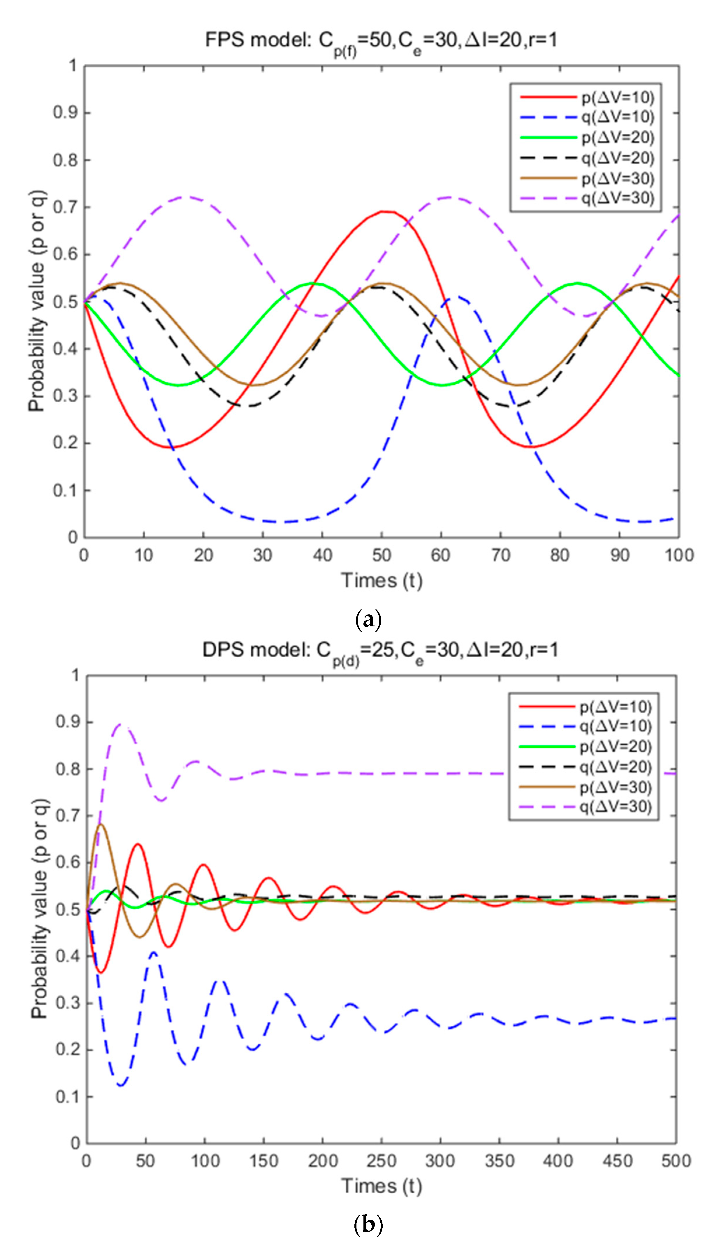 Ijerph 17 08457 g005